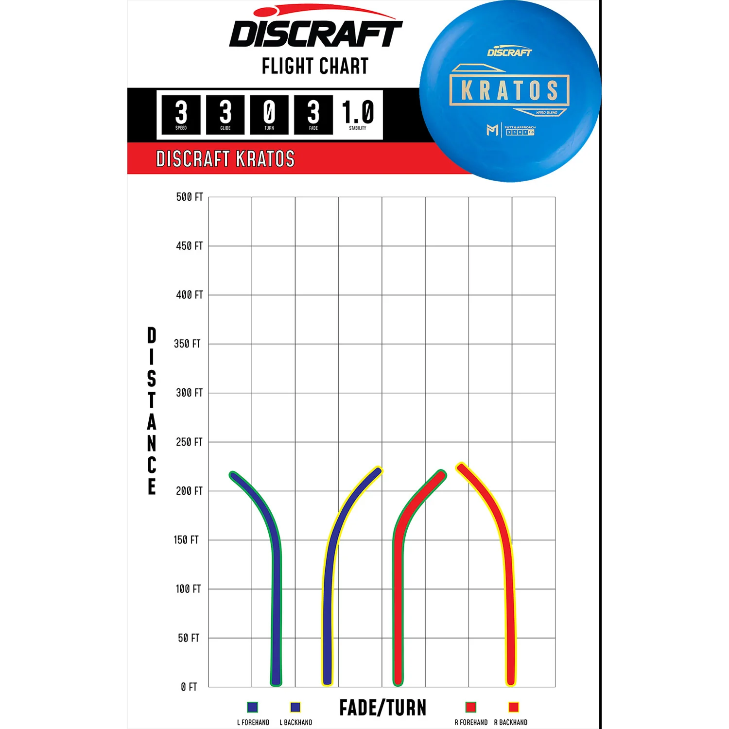Discraft Disc Golf Paul McBeth Putter Line Hard Kratos Putter 3/3/0/3 - Chose Exact Disc - Image 2
