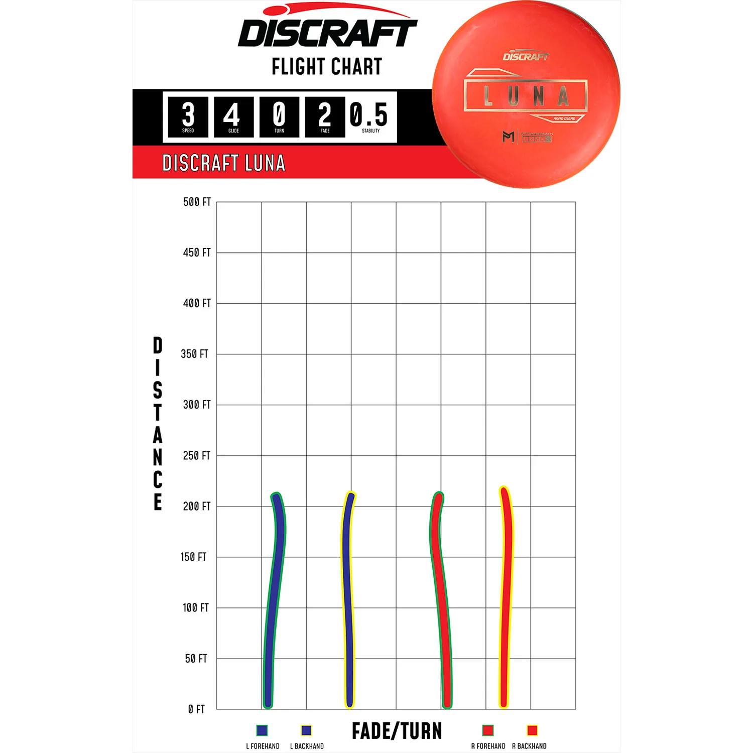 Discraft Disc Golf Paul McBeth Putter Line Hard Luna Putter 3/4/0/2 - Chose Exact Disc - Image 2