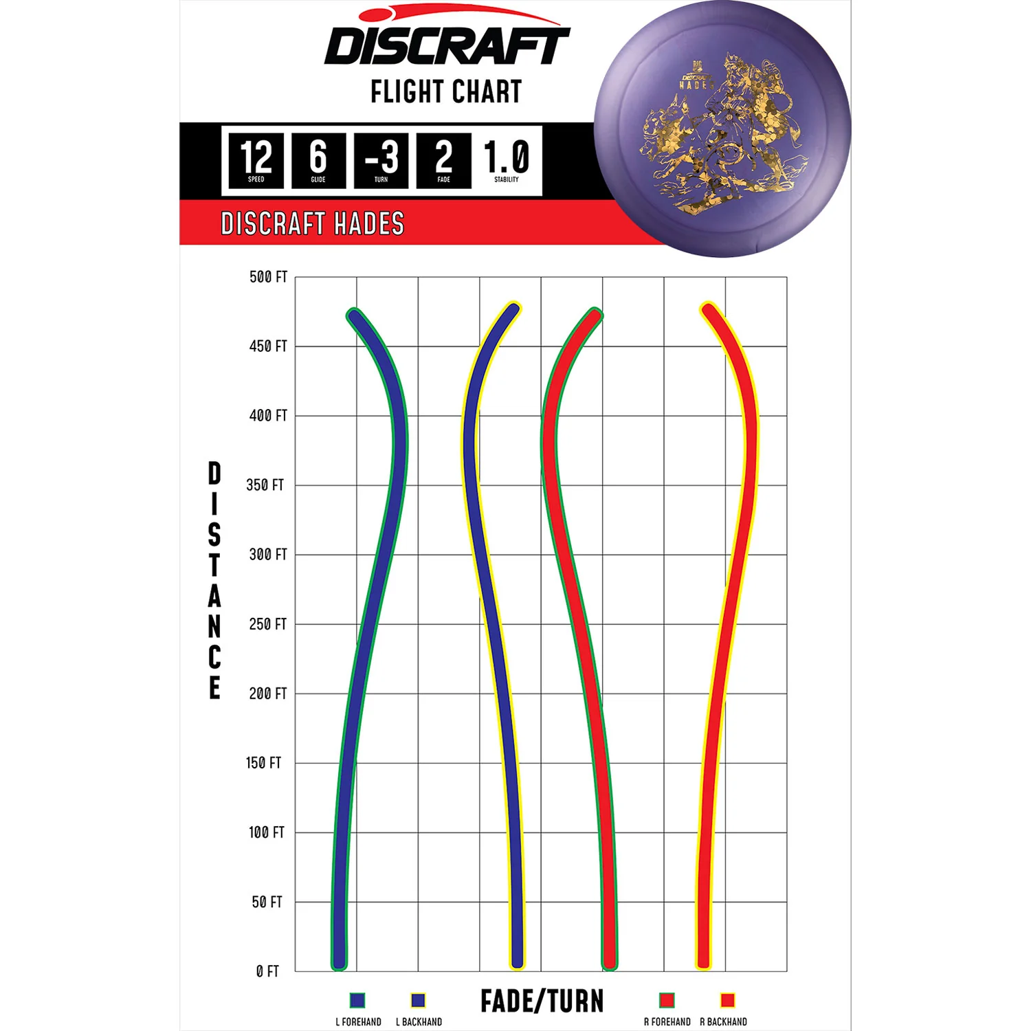 Discraft Disc Golf Paul McBeth Signature Big Z Hades Driver 12/6/-3/2 - Choose Exact Disc - Image 2