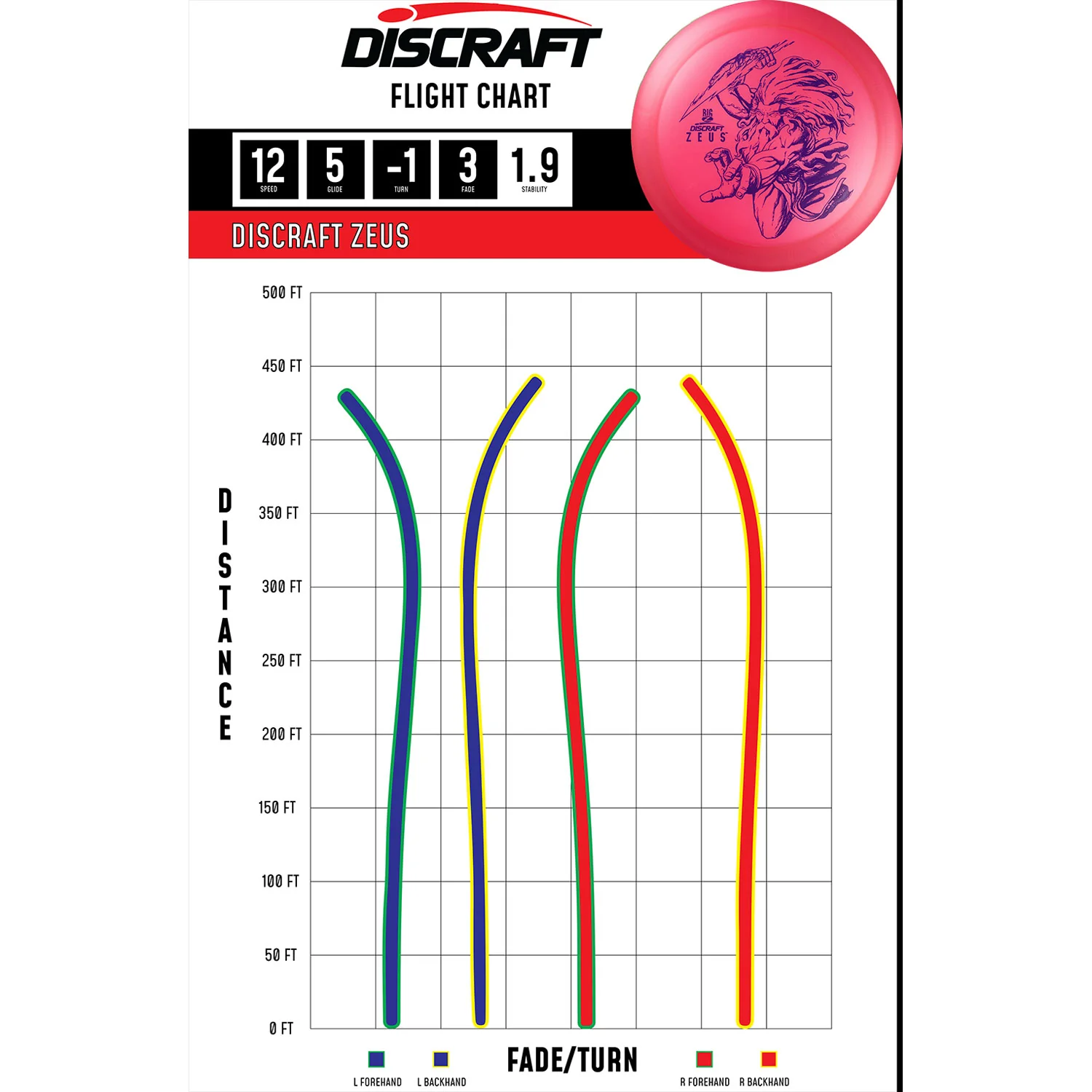 Discraft Disc Golf Paul McBeth Signature Big Z Zeus Driver 12/5/-1/3 - Choose Exact Disc - Image 2