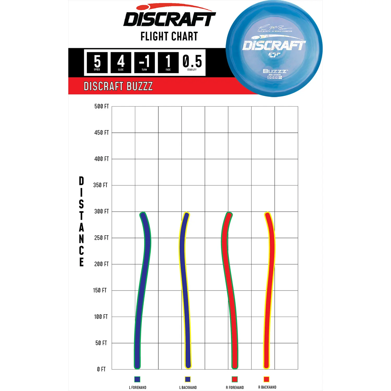 Discraft Disc Golf Paul McBeth Signature ESP Buzzz Midrange 5/4/-1/1 - Choose Exact Disc - Image 2