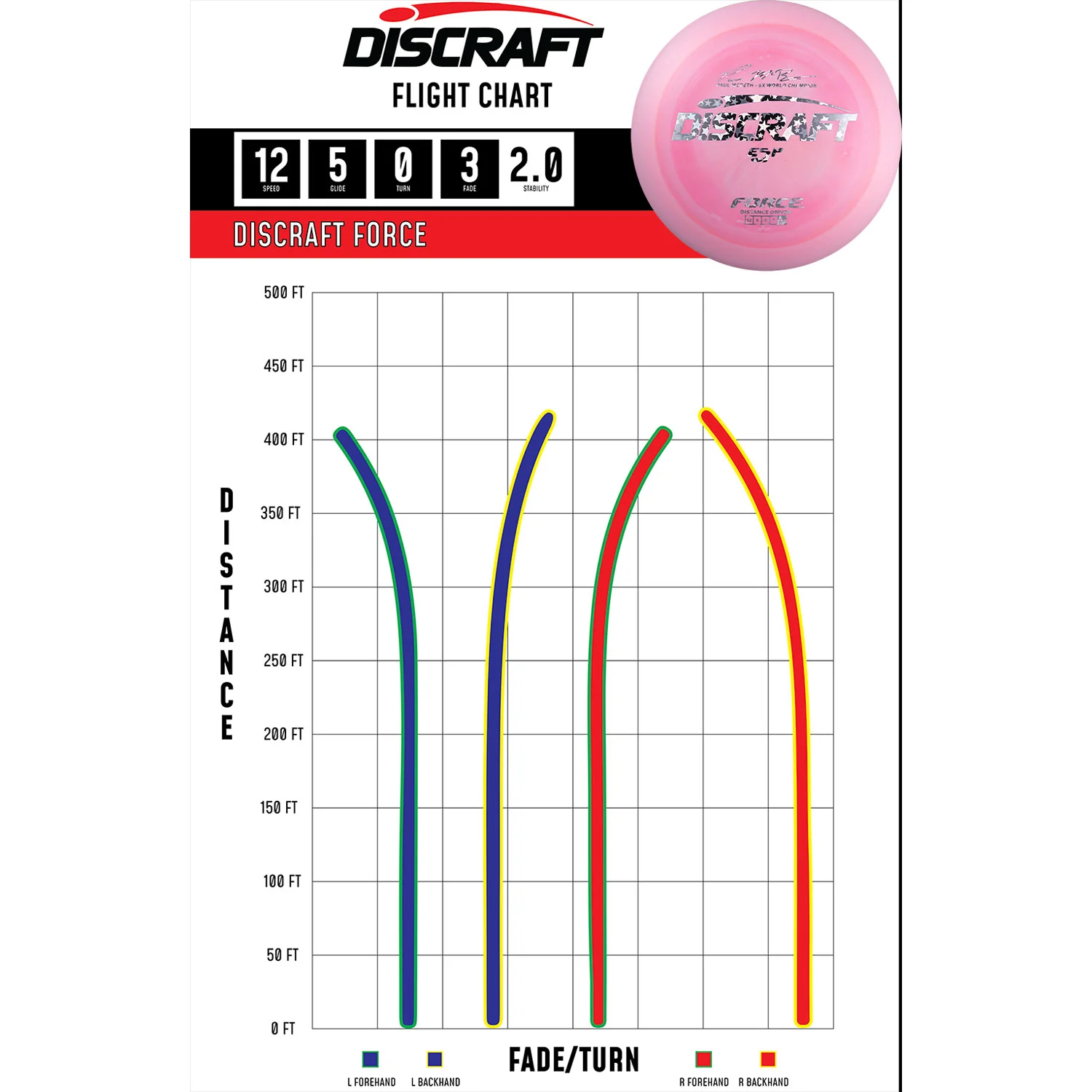 Discraft Disc Golf Paul McBeth Signature ESP Force Driver 12/5/0/3 - Choose Exact Disc - Image 2