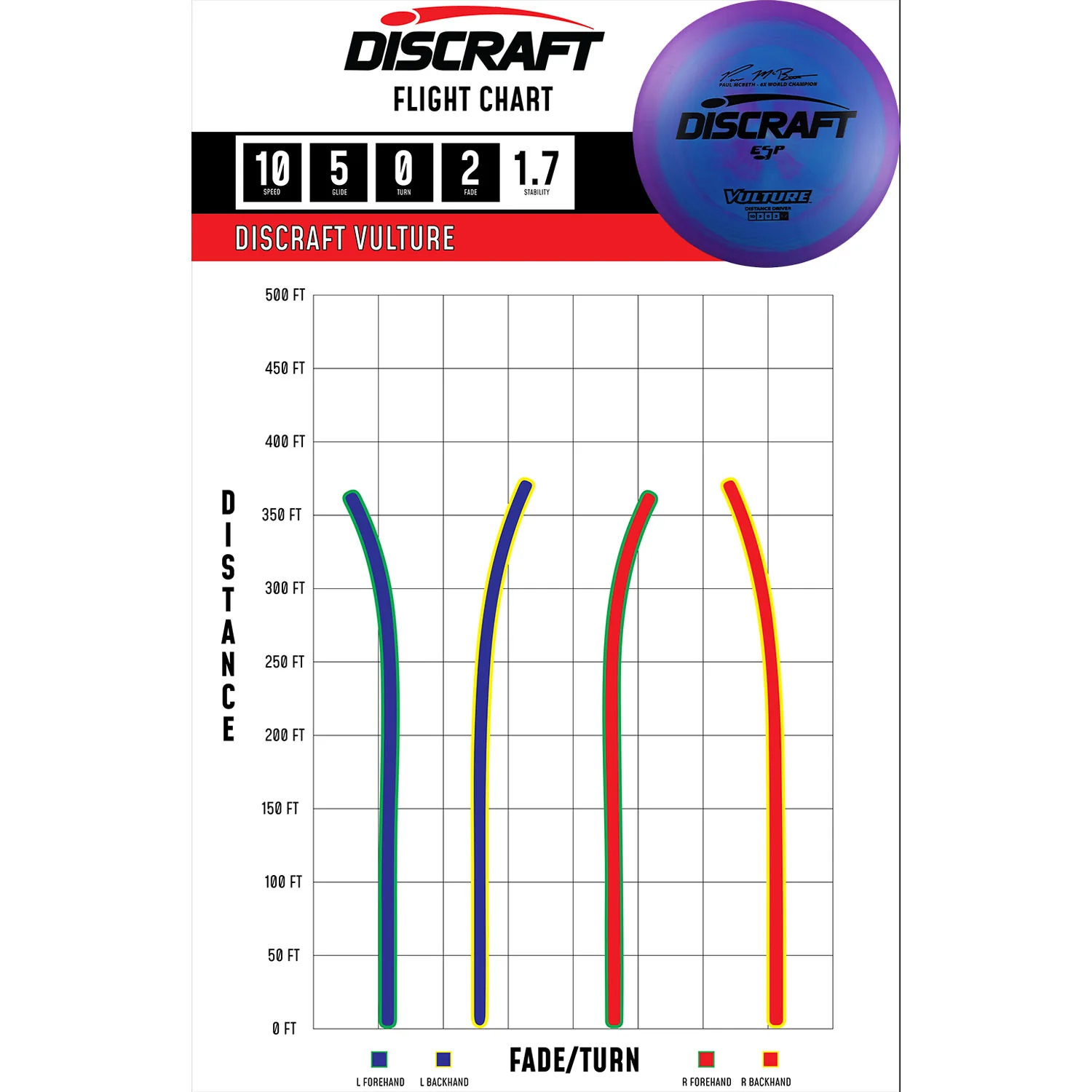 Discraft Disc Golf Paul McBeth Signature ESP Vulture Driver 10/5/0/2 - Choose Exact Disc - Image 2