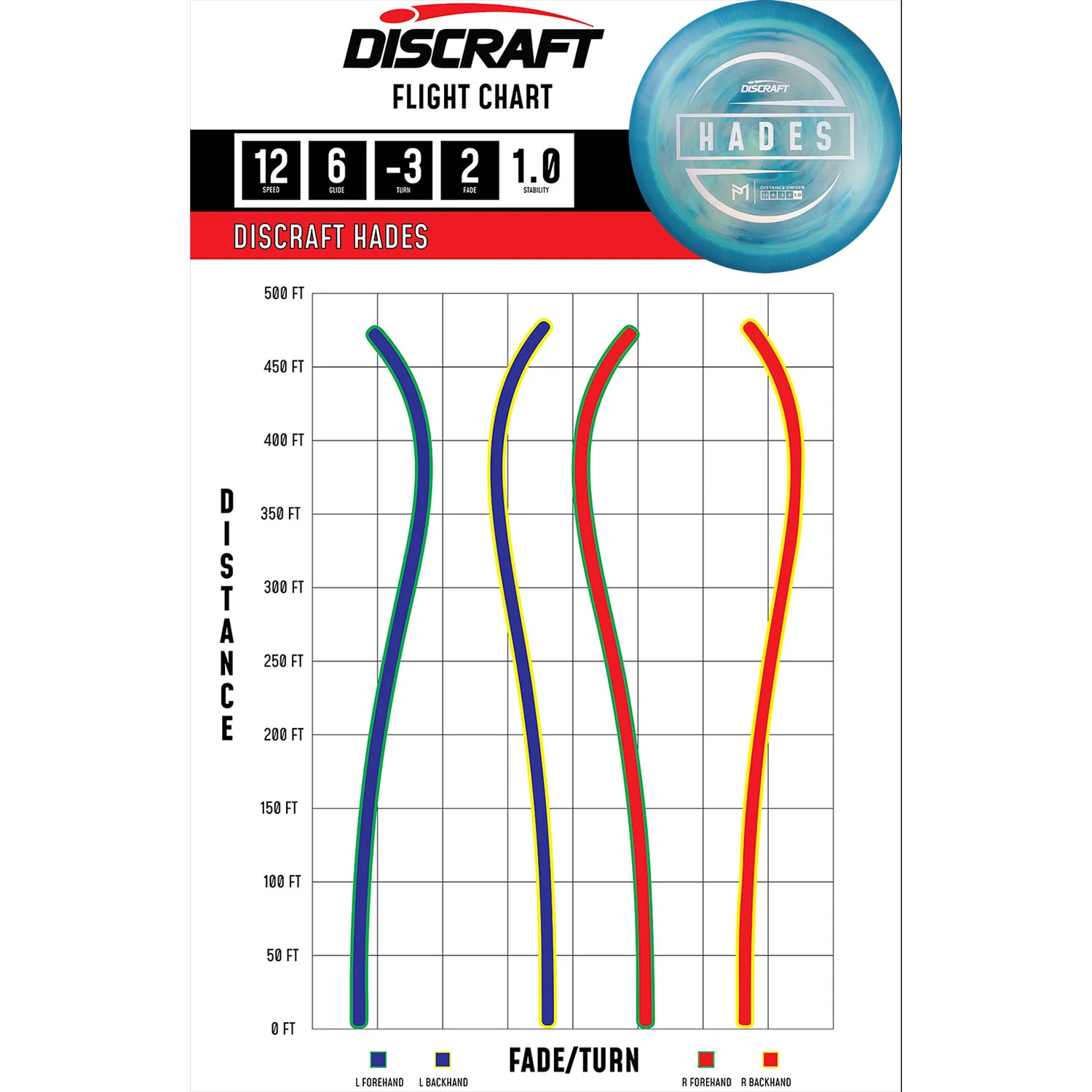 Discraft Disc Golf Paul McBeth Signature Hades Distance Driver 12/6/-3/2 - Choose Exact Disc - Image 2