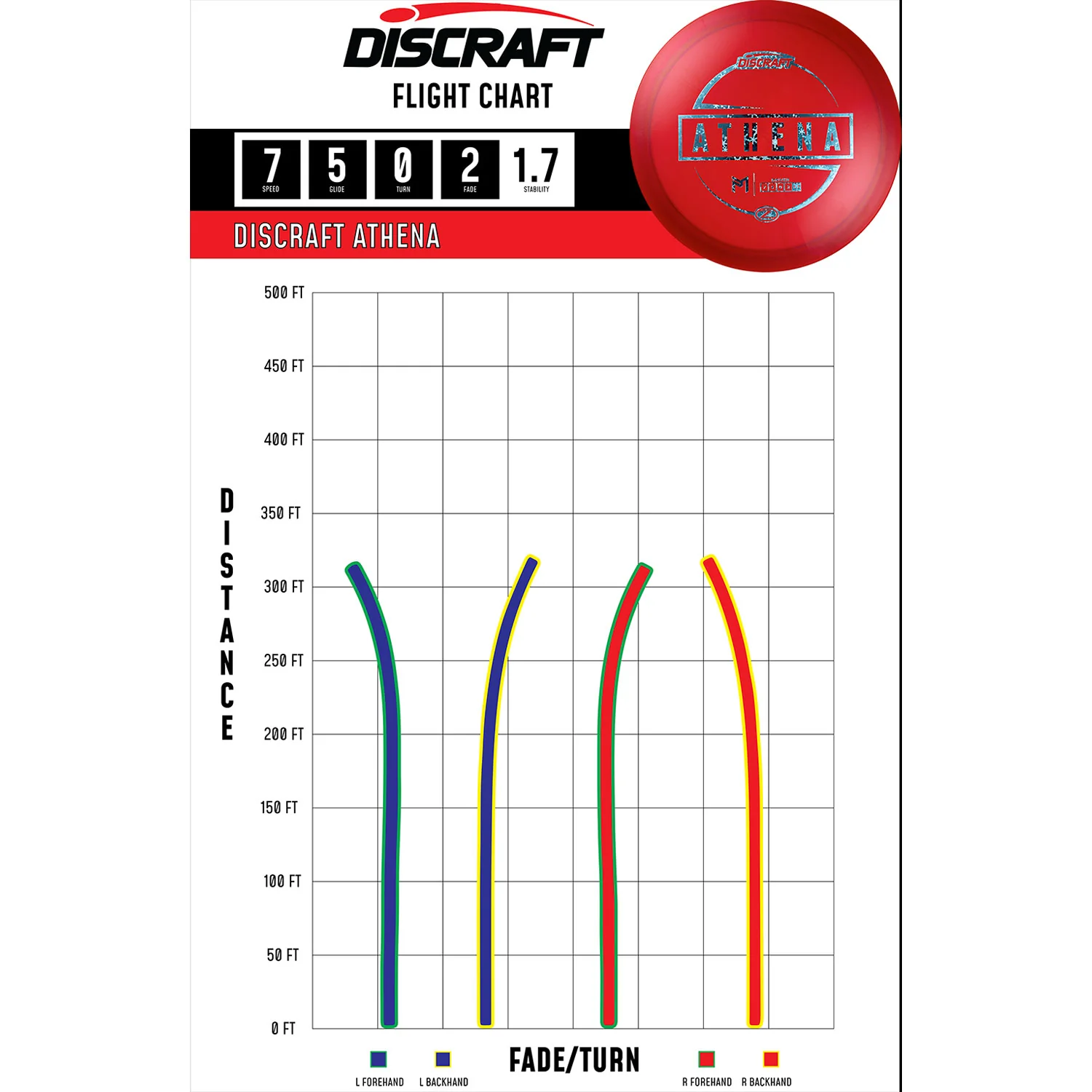 Discraft Disc Golf Paul McBeth Z Line Athena Fairway Driver 7/5/0/2 - Choose Exact Disc - Image 2