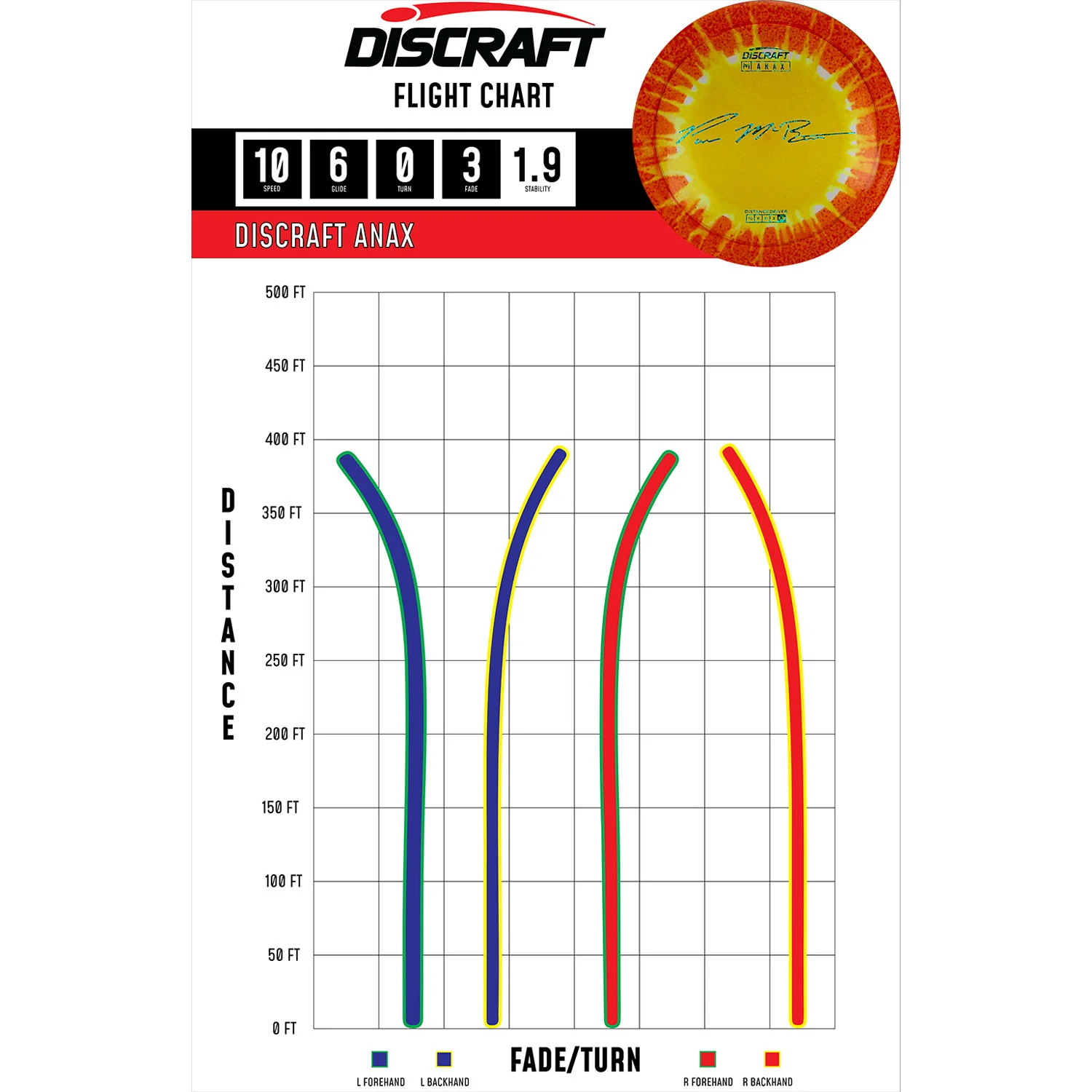 Discraft Disc Golf Paul McBeth Z Line Fly Dye Anax Distance Driver 10/6/0/3 - Choose Exact Disc - Image 2