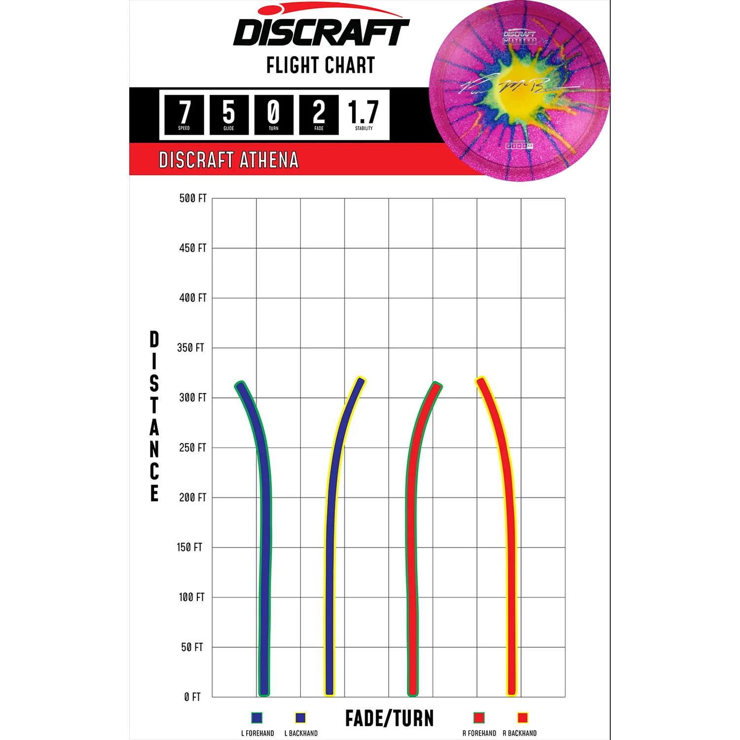 Discraft Disc Golf Paul McBeth Z Line Fly Dye Athena Fairway Driver 7/5/0/2 - Choose Exact Disc - Image 2