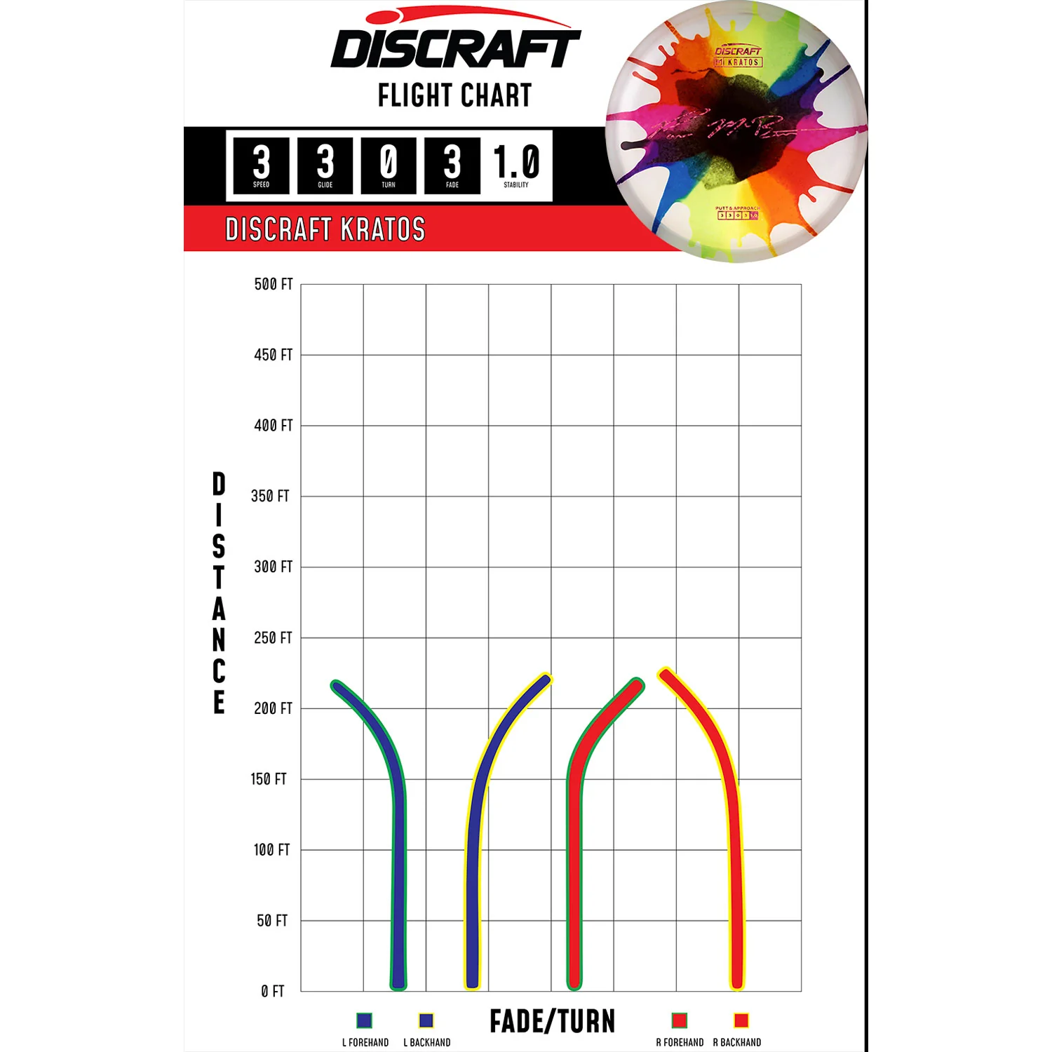 Discraft Disc Golf Paul McBeth Z Line Fly Dye Kratos Putter 3/3/0/3 - Choose Exact Disc - Image 3