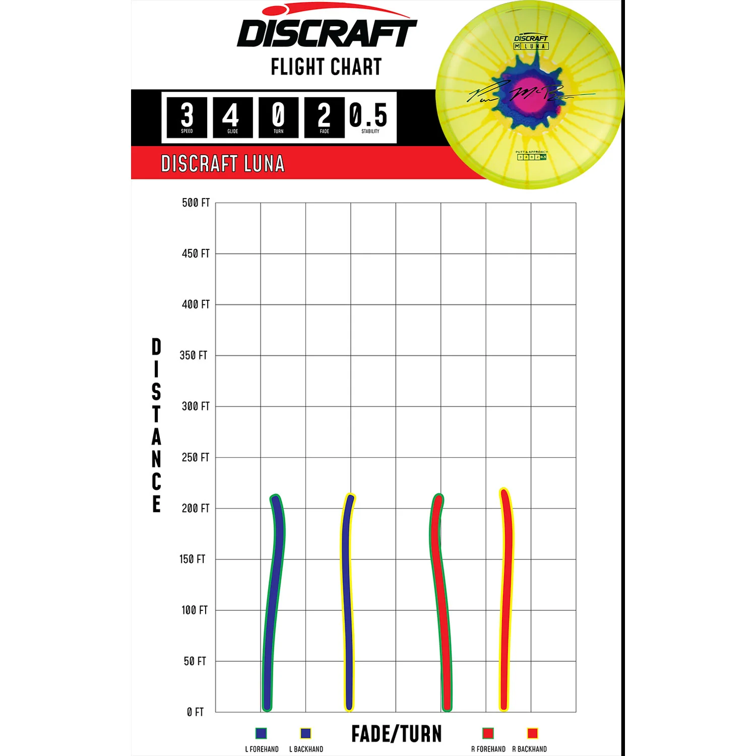 Discraft Disc Golf Paul McBeth Z Line Fly Dye Luna Putter 3/4/0/2 - Chose Exact Disc - Image 2