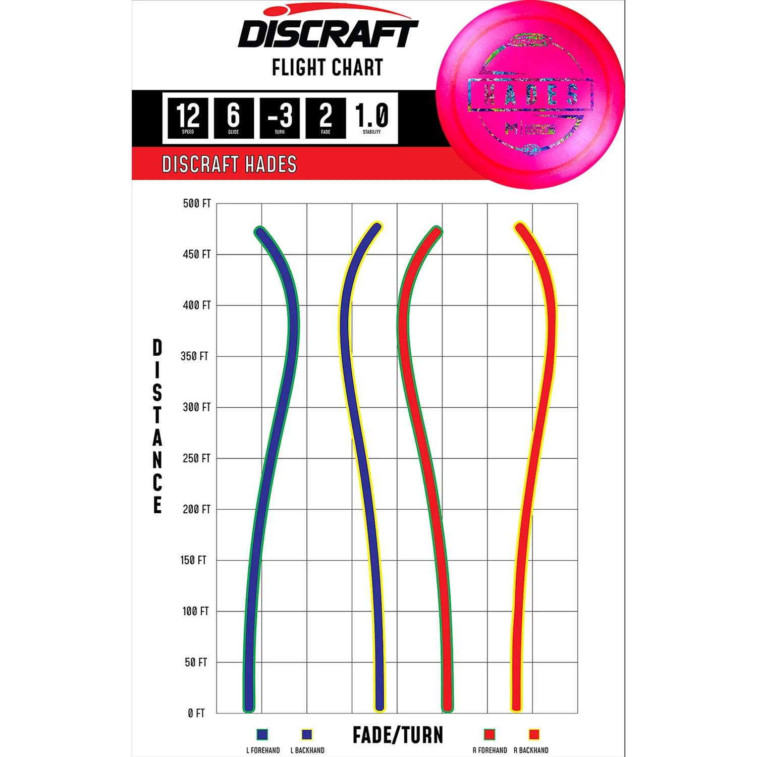 Discraft Disc Golf Paul McBeth Z Line Hades Distance Driver 12/6/-3/2 - Choose Exact Disc - Image 2