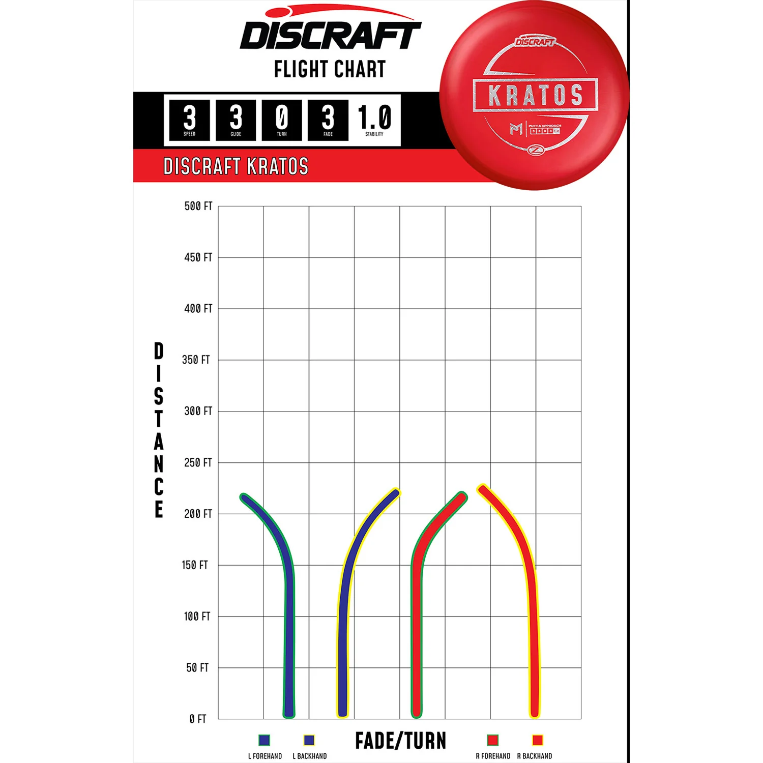 Discraft Disc Golf Paul McBeth Z Line Kratos Putter 3/3/0/3 - Choose Exact Disc - Image 2