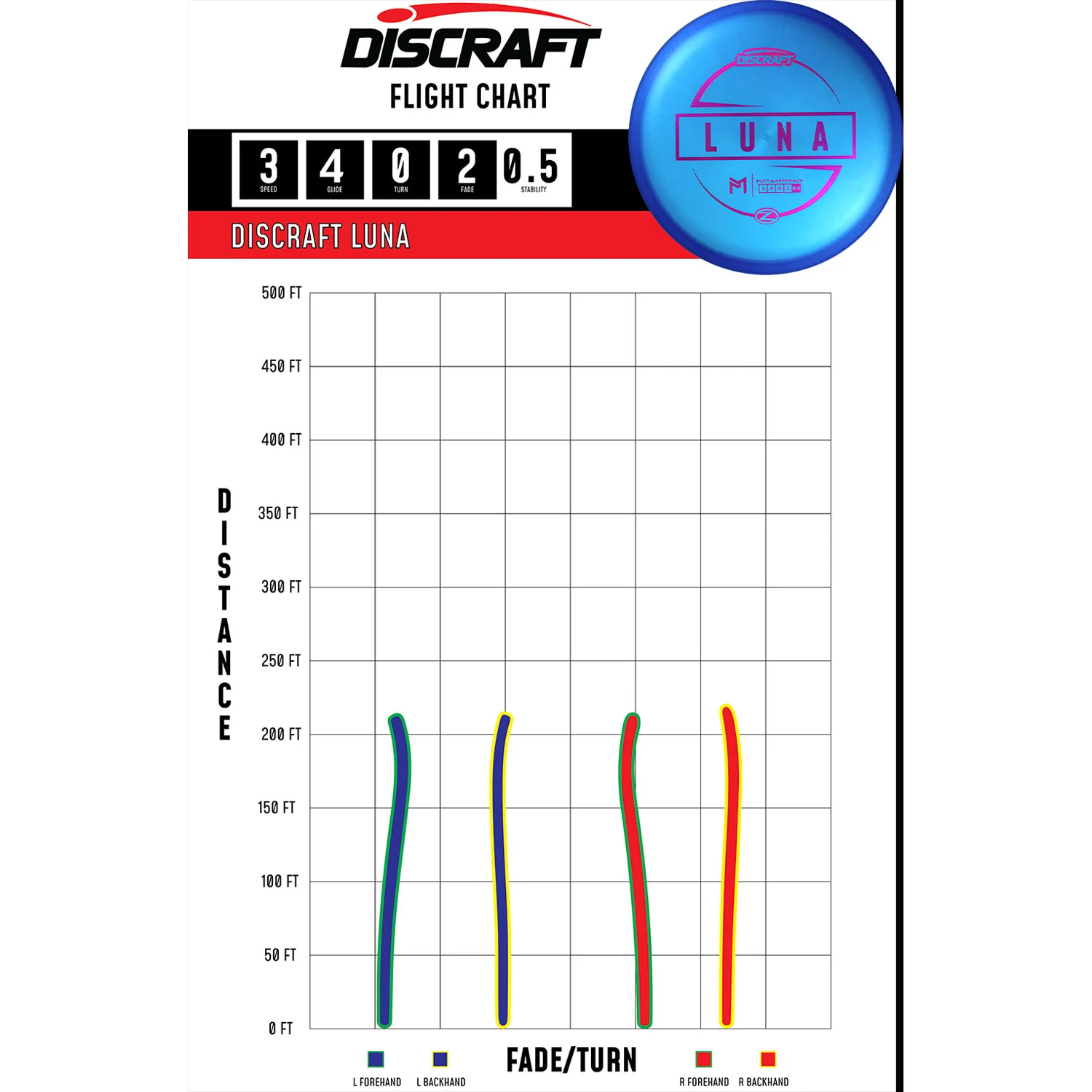Discraft Disc Golf Paul McBeth Z Line Luna Putter 3/4/0/2 - Choose Exact Disc - Image 2