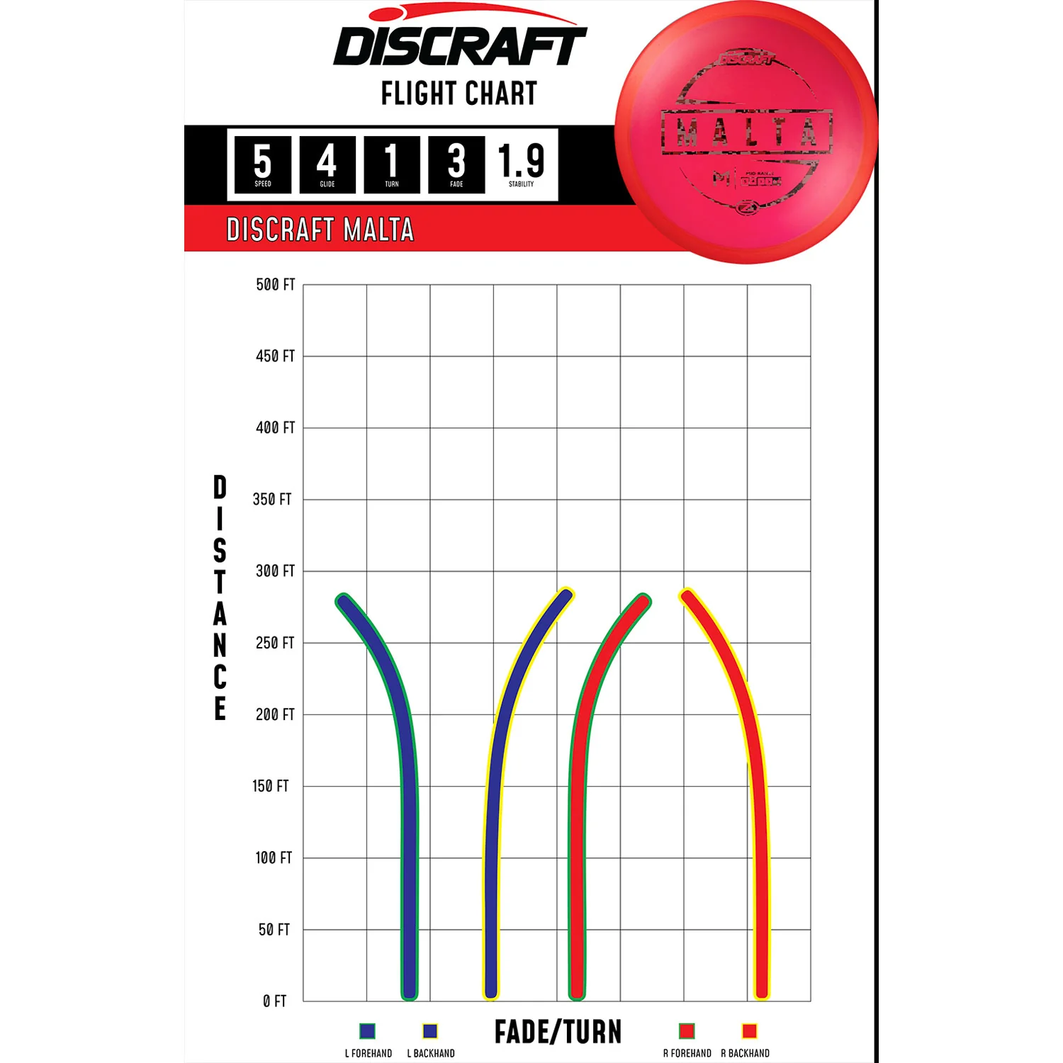 Discraft Disc Golf Paul McBeth Z Line Malta Midrange 5/4/1/3 - Choose Exact Disc - Image 2