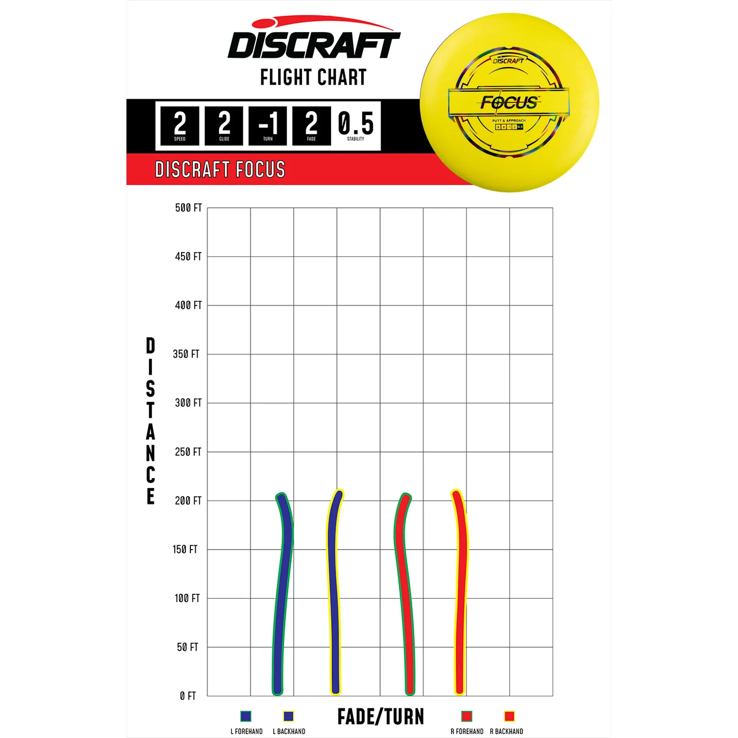 Discraft Disc Golf Putter Line Focus 2/2/-1/2 - Choose Exact Disc - Image 2