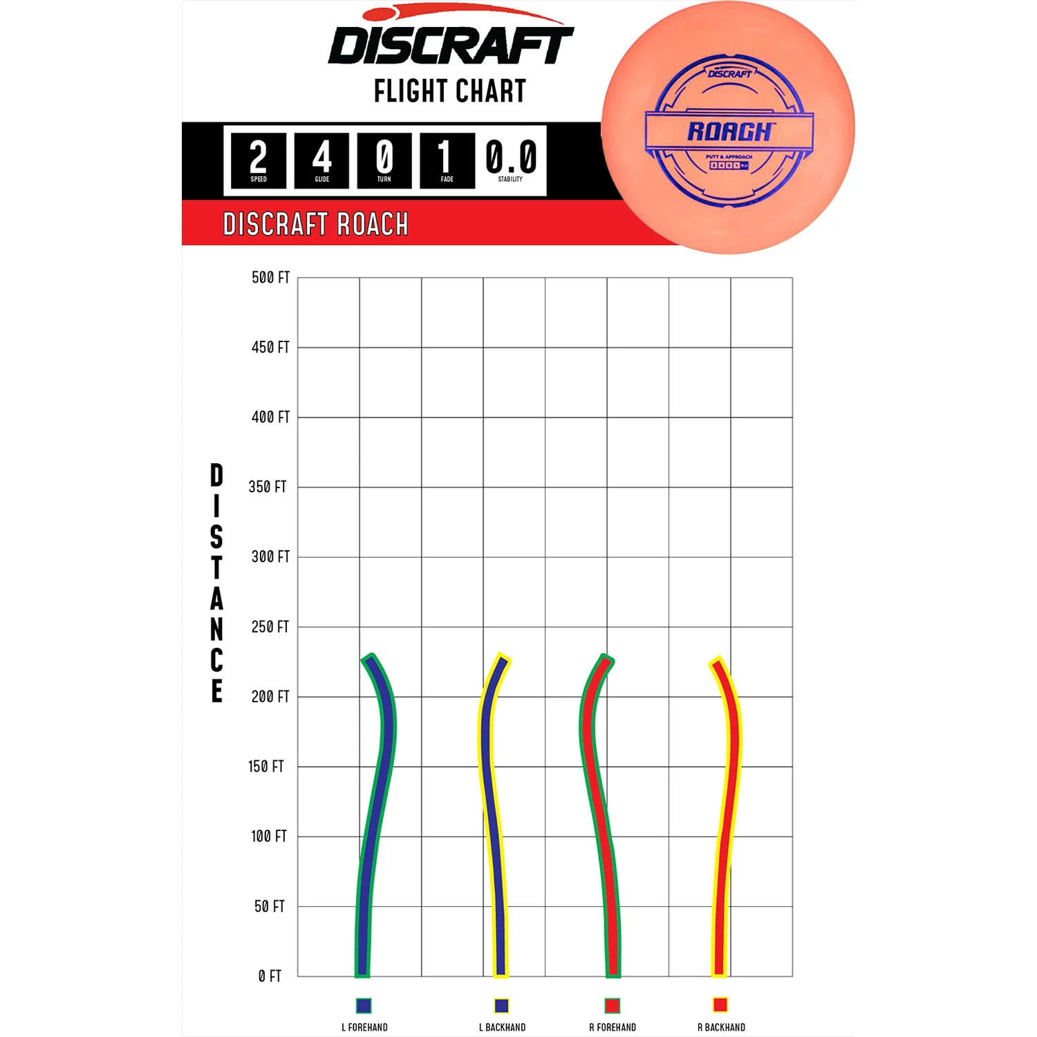 Discraft Disc Golf Putter Line Roach Putter 2/4/0/1 - Choose Exact Disc - Image 2