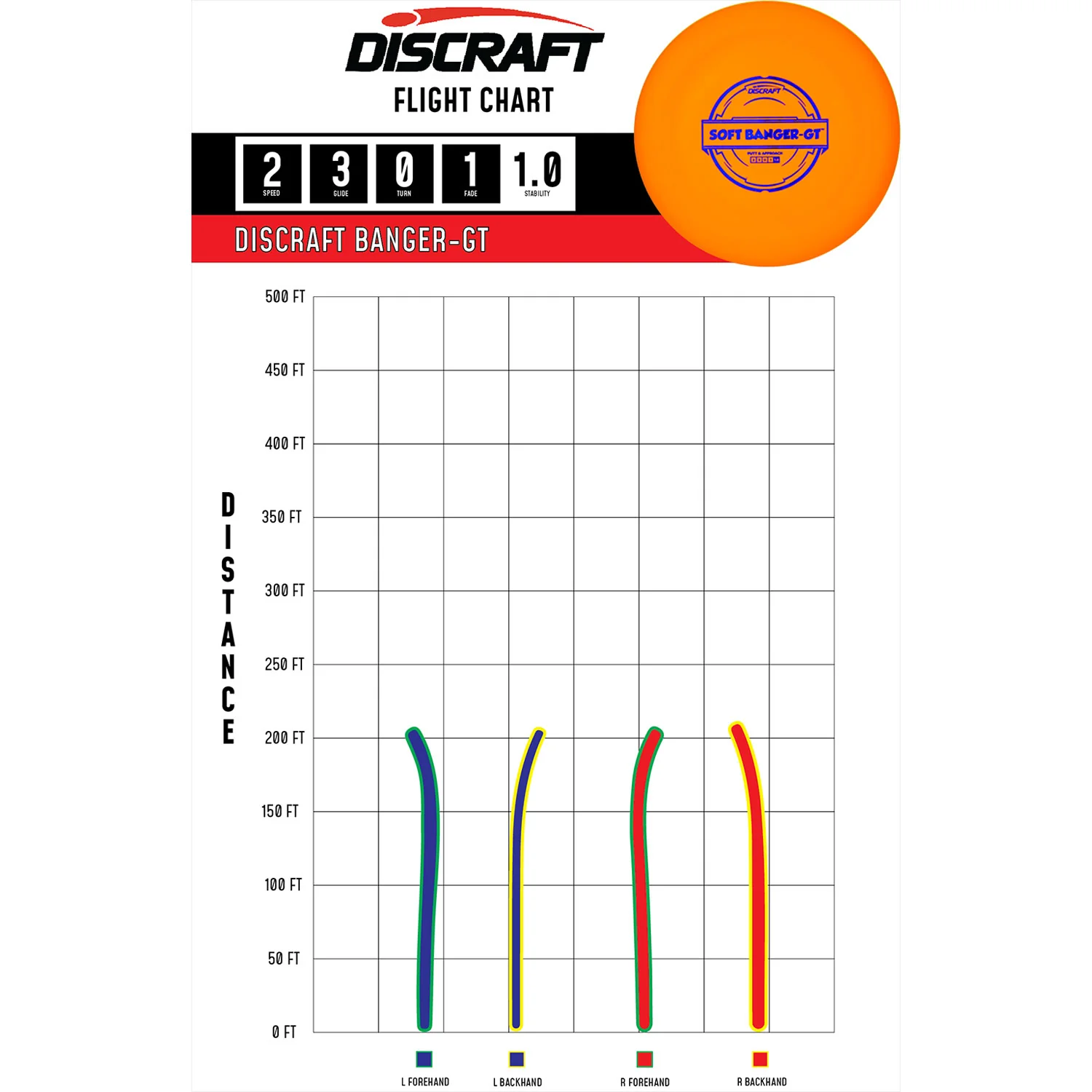 Discraft Disc Golf Putter Line Soft Banger GT Putter 2/3/0/1 - Choose Exact Disc - Image 2