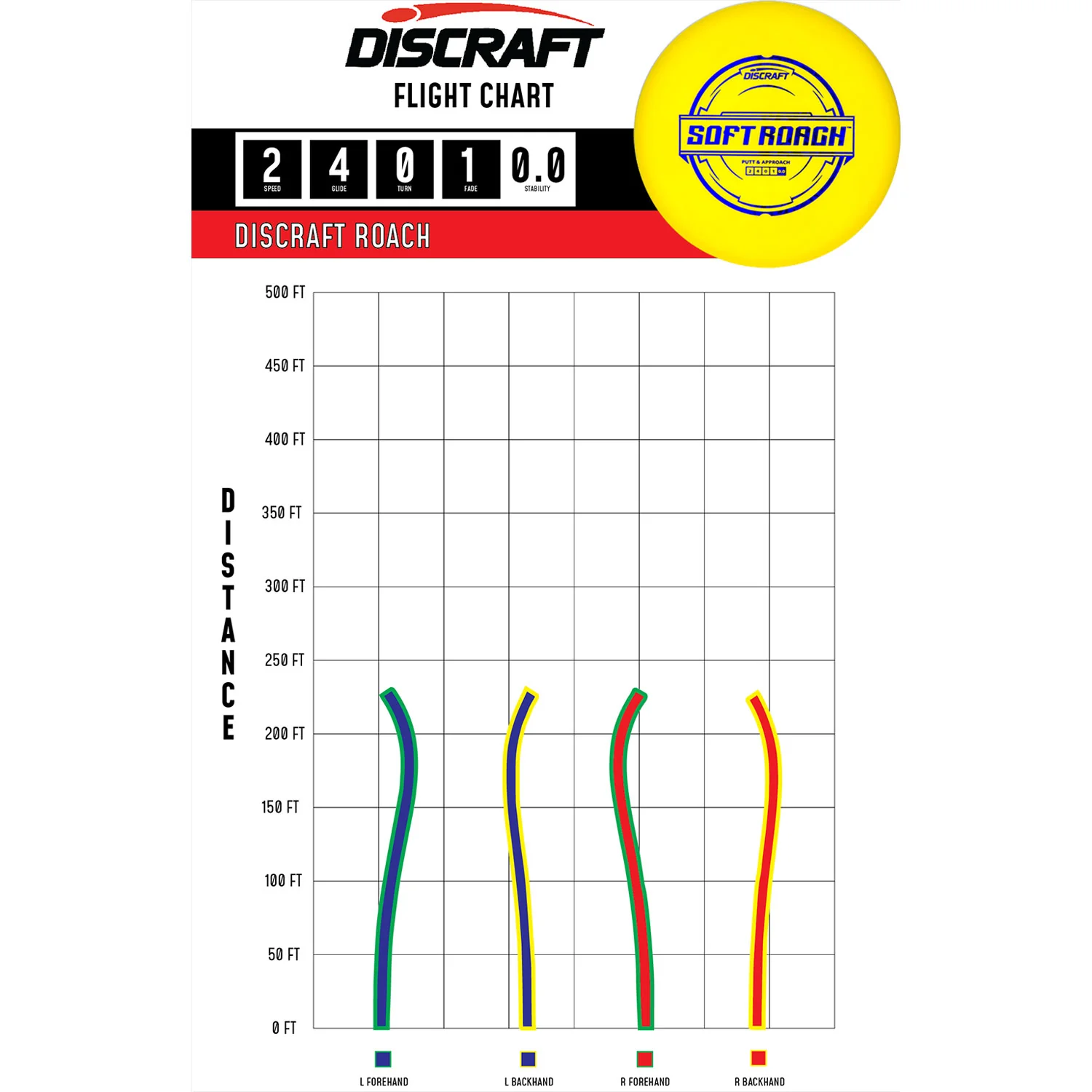 Discraft Disc Golf Putter Line Soft Roach Putter 2/4/0/1 - Choose Exact Disc - Image 2