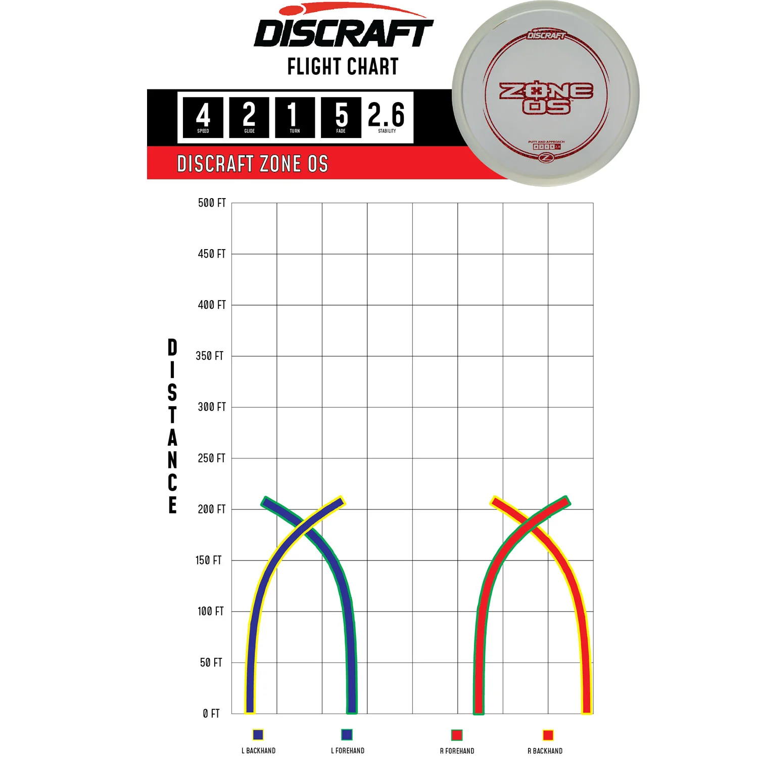 Discraft Disc Golf Putter Line Soft Zone OS 4/2/1/5 - Choose Exact Disc - Image 2