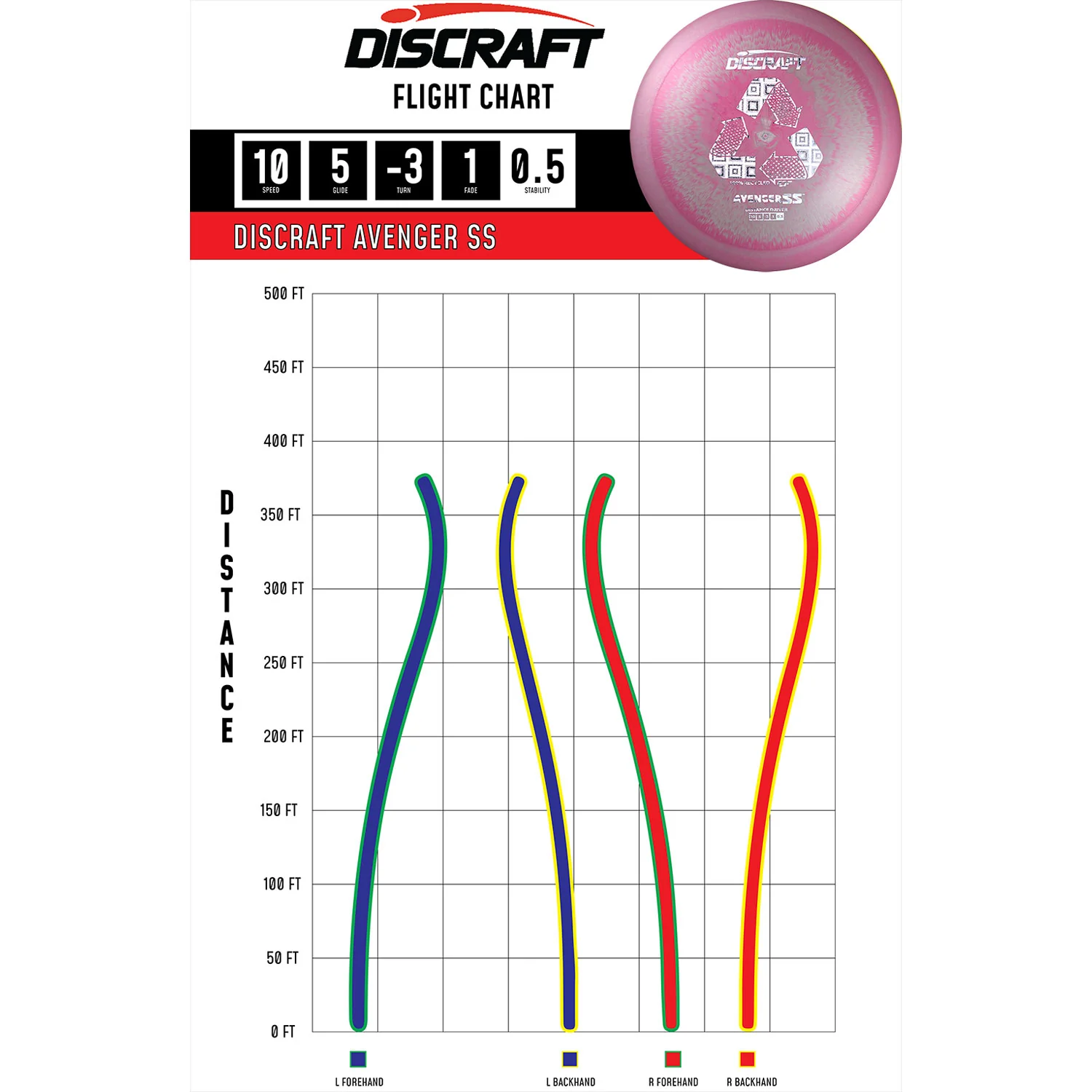 Discraft Disc Golf Recycled ESP Avenger SS Distance Driver 10/5-3/1 - Choose Exact Disc - Image 2