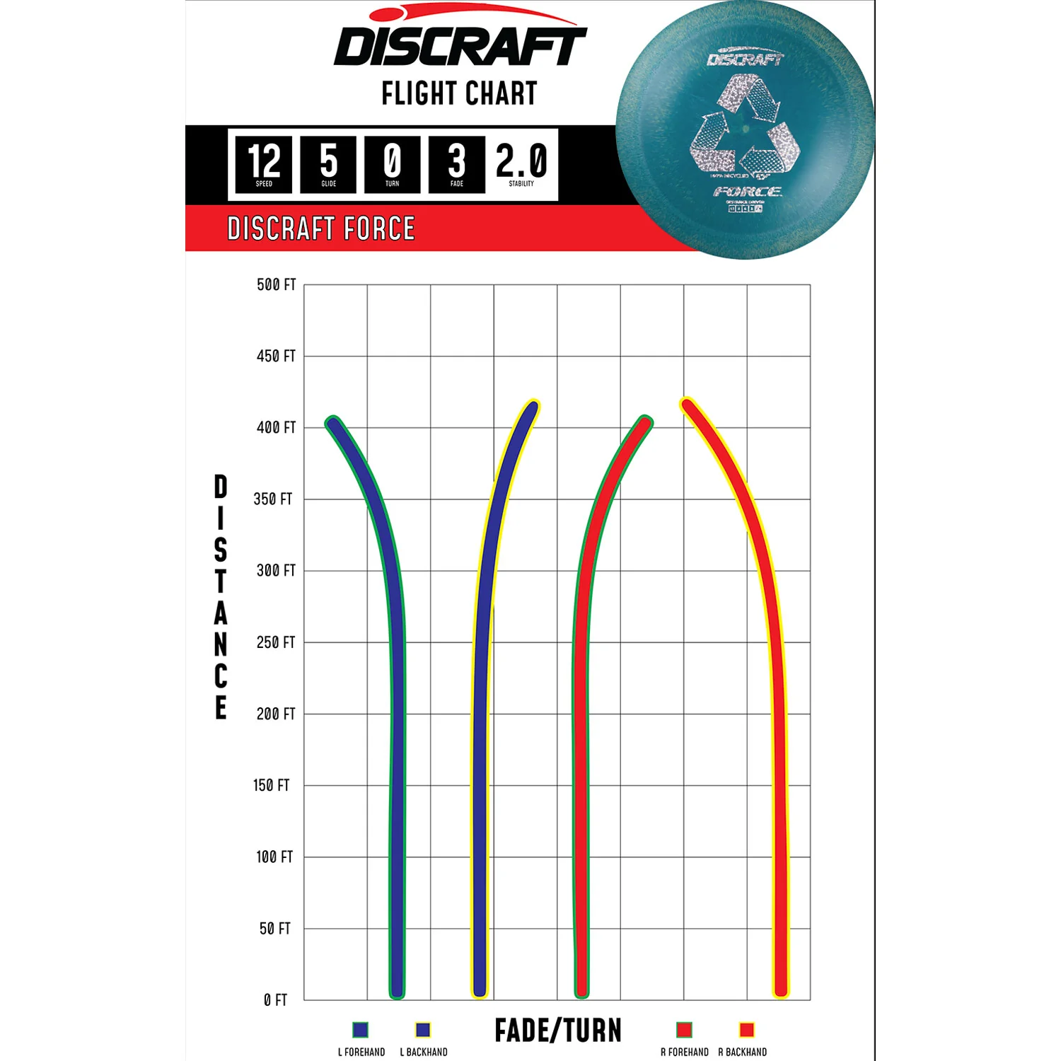 Discraft Disc Golf Recycled ESP Force Distance Driver 12/5/0/3 - Choose Exact Disc - Image 2