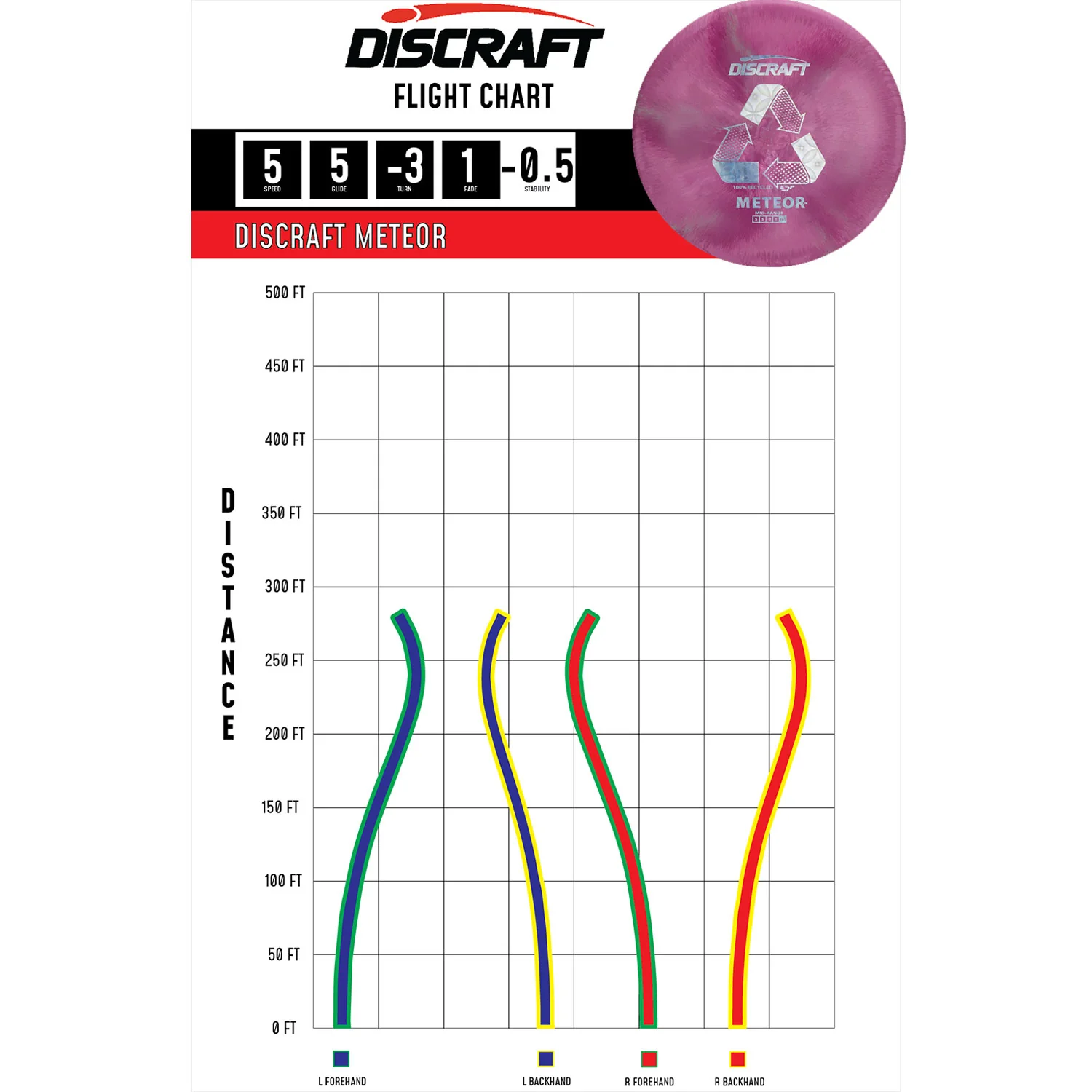 Discraft Disc Golf Recycled ESP Meteor Midrange 5/5/-3-1 - Choose Exact Disc - Image 2