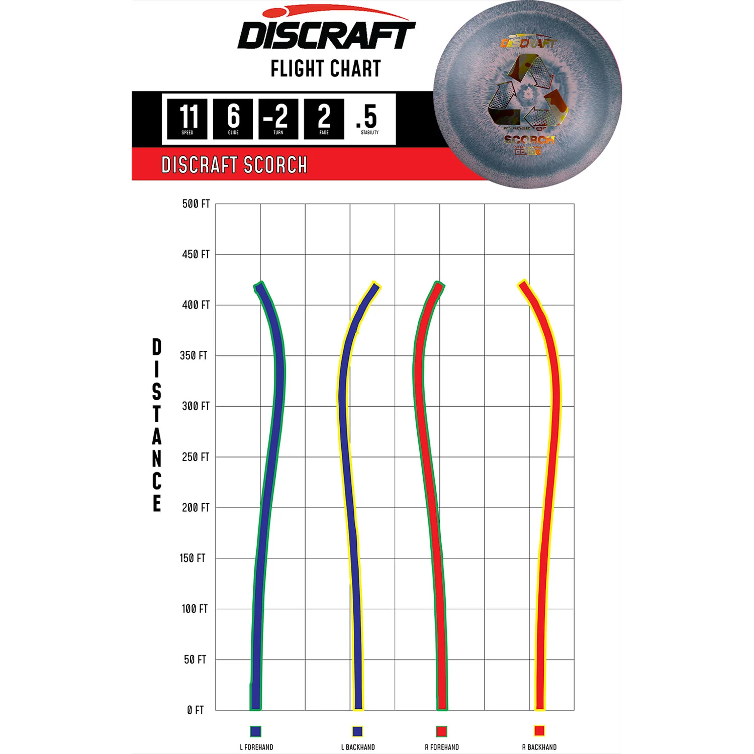 Discraft Disc Golf Recycled ESP Scorch Distance Driver 11/6/-2-2 - Choose Exact Disc - Image 2