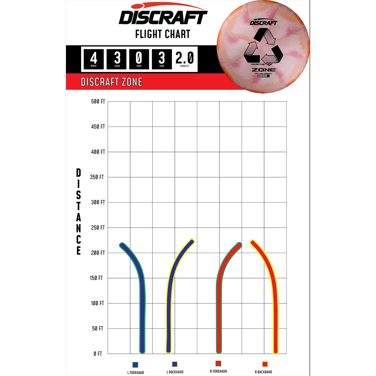 Discraft Disc Golf Recycled ESP Zone Putter 4/3/0/3 - Choose Exact Disc - Image 2