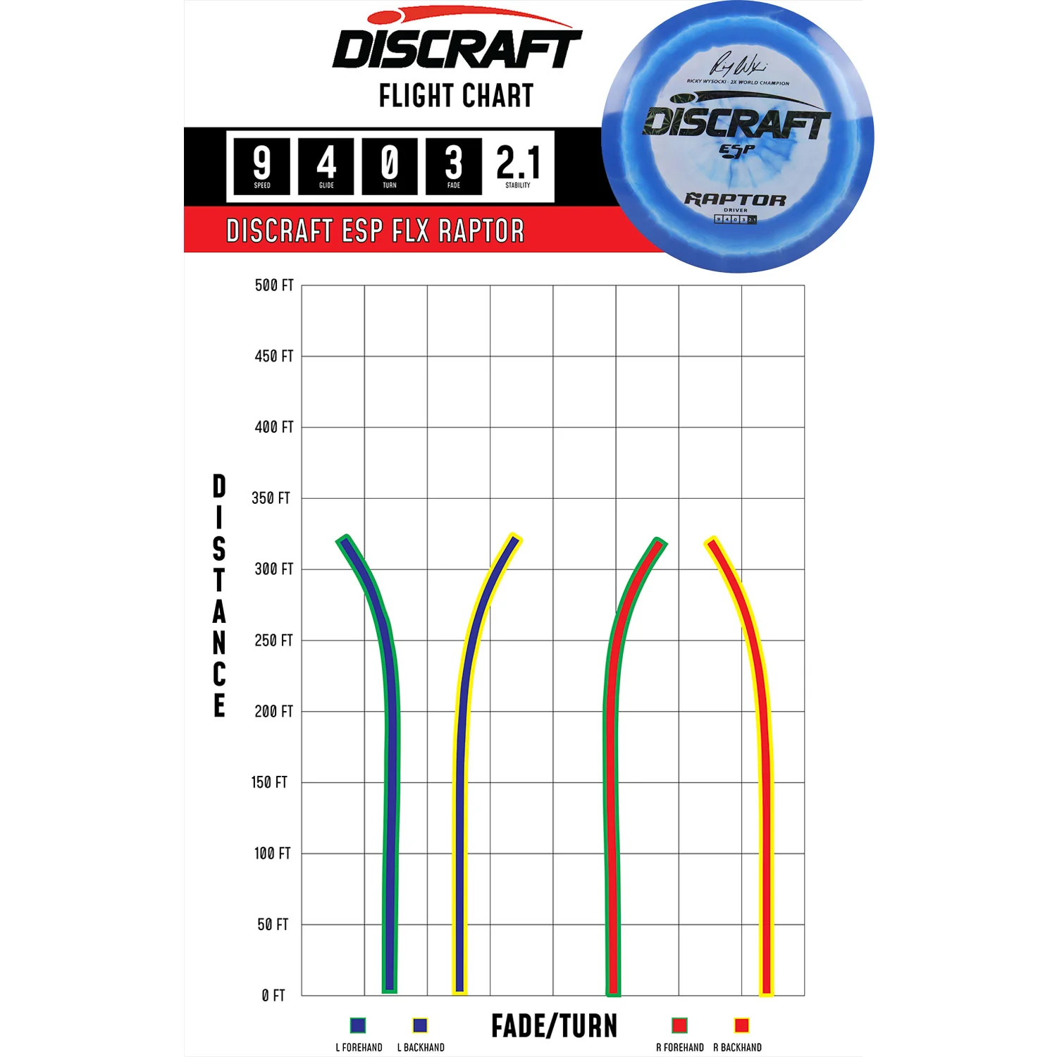 Discraft Disc Golf Ricky Wysocki Signature Series ESP Raptor Driver 9/4/0/3 - Choose Exact Disc - Image 2