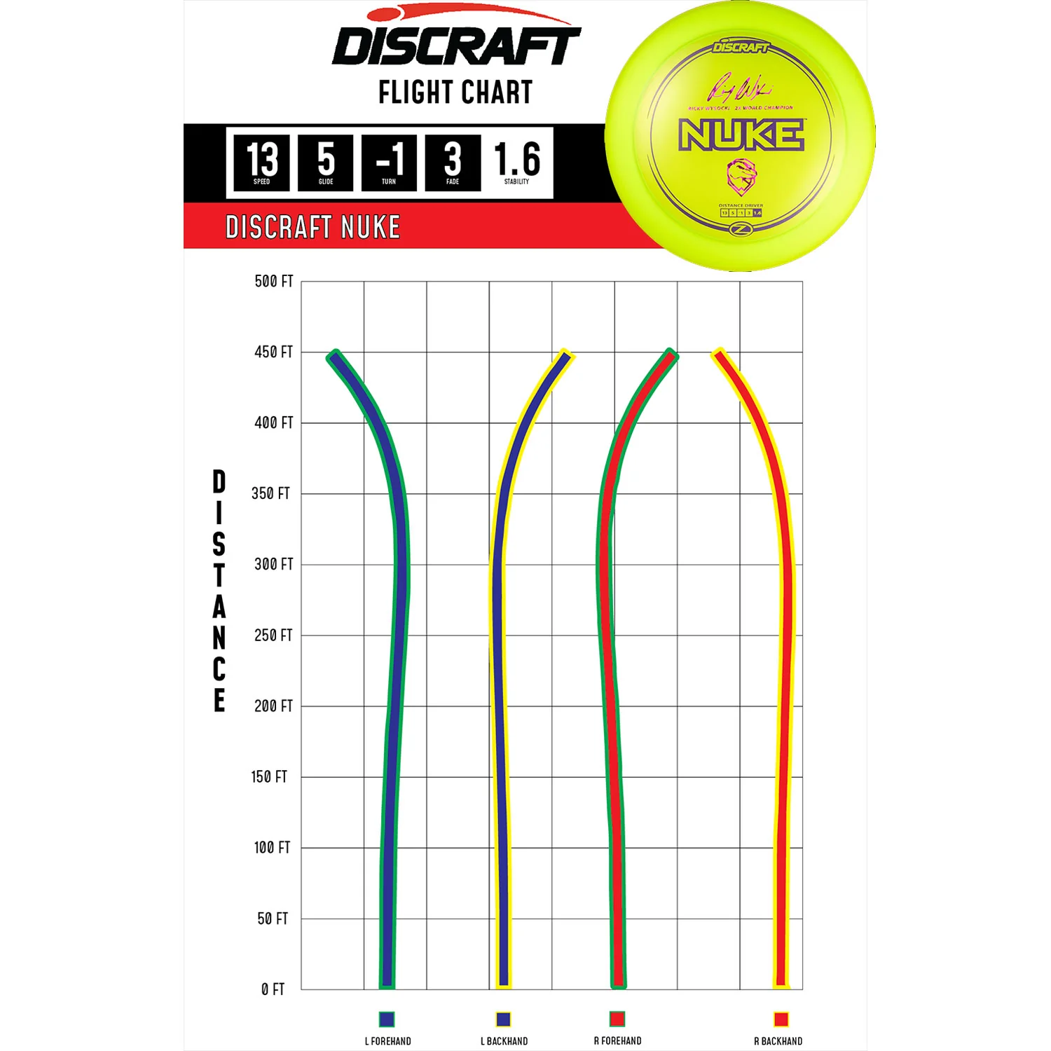 Discraft Disc Golf Ricky Wysocki Signature Series Z Line Nuke Driver 13/5/-1/3 - Choose Exact Disc - Image 2