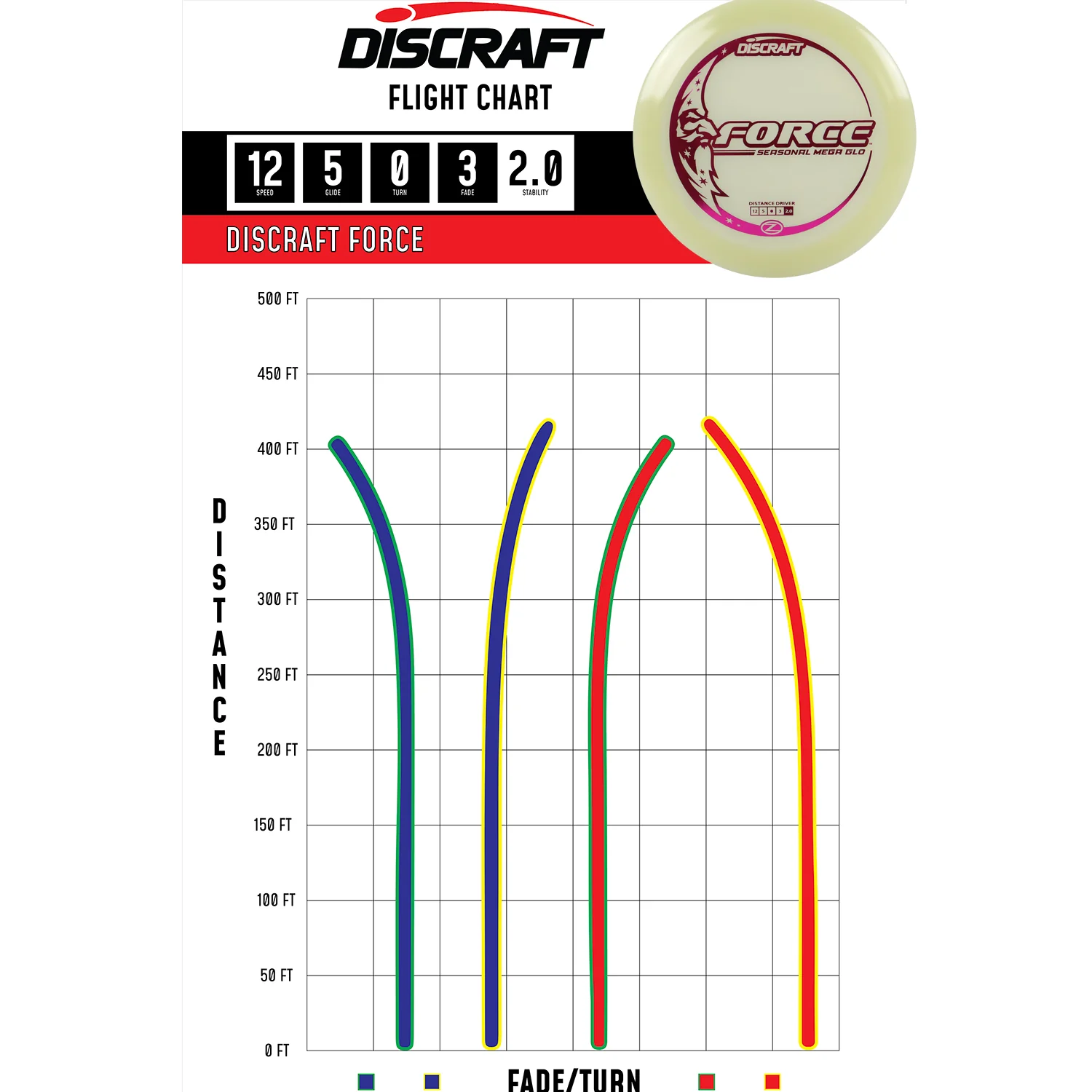 Discraft Disc Golf Seasonal Mega-Glo Force Distance Driver 12/5/0/3 - Choose Exact Disc - Image 3