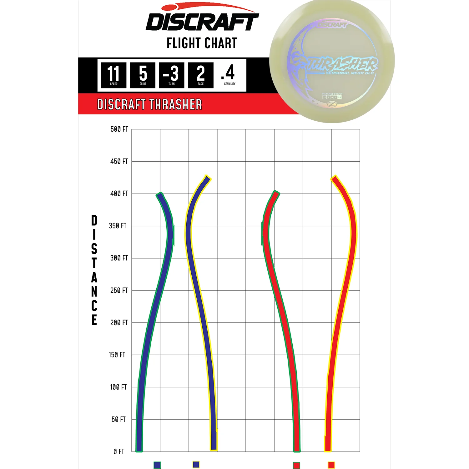 Discraft Disc Golf Seasonal Mega-Glo Thrasher Distance Driver 12/5/-3/2 - Choose Exact Disc - Image 3