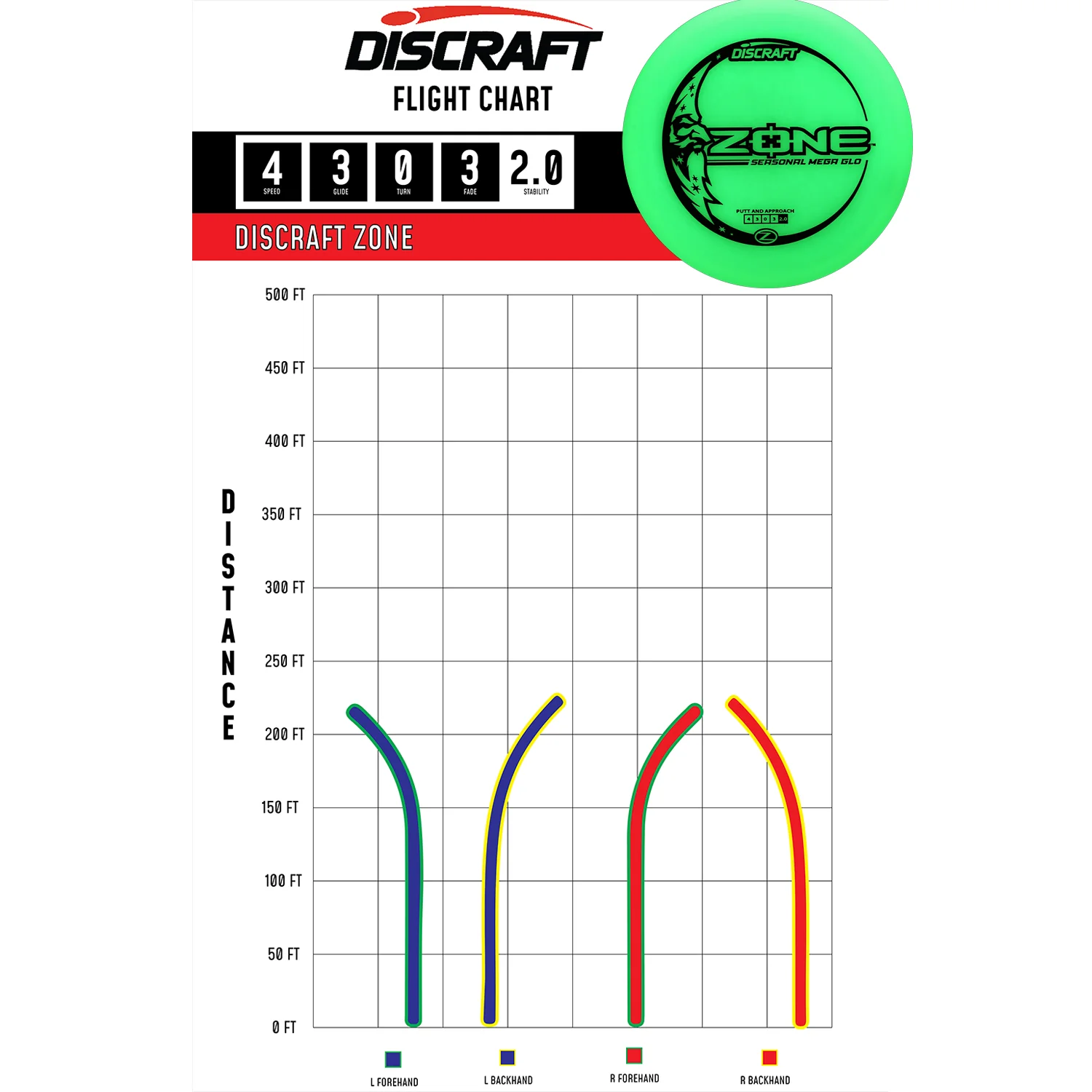 Discraft Disc Golf Seasonal Mega-Glo Zone Putter 4/3/0/3 - Choose Exact Disc - Image 3