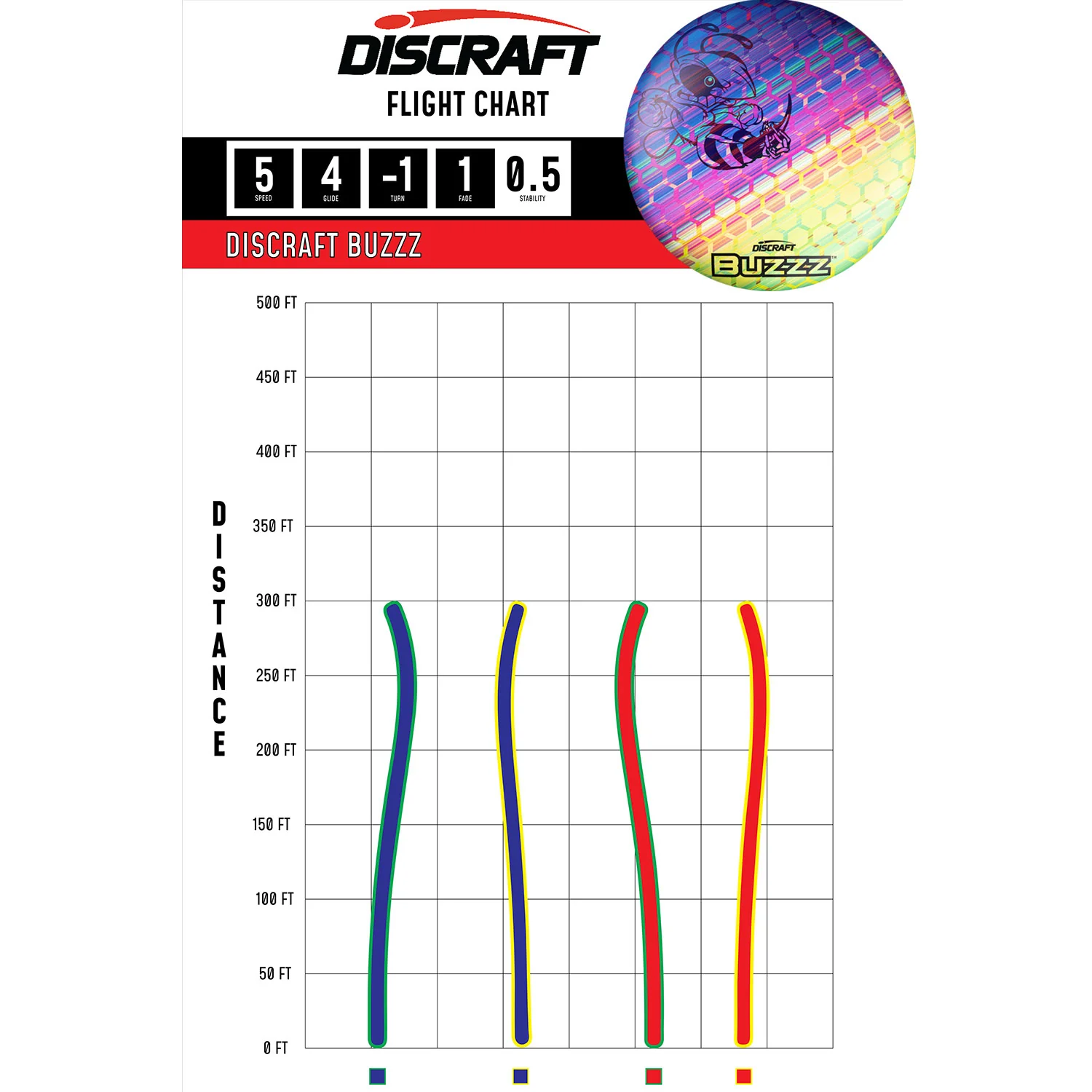 Discraft Disc Golf SuperColor Gallery Buzzz Midrange 5/4/-1/1 - Choose Exact Disc - Image 2