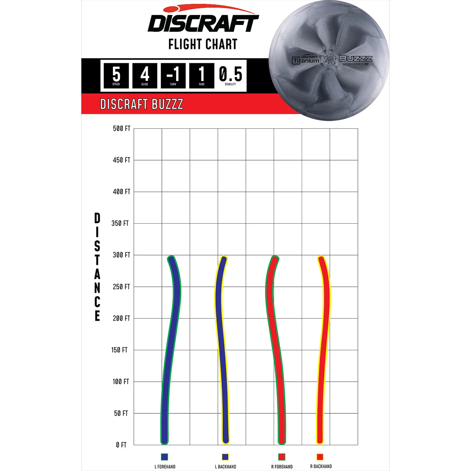 Discraft Disc Golf Titanium Buzzz Midrange 5/4/-1/1 - Choose Exact Disc - Image 2