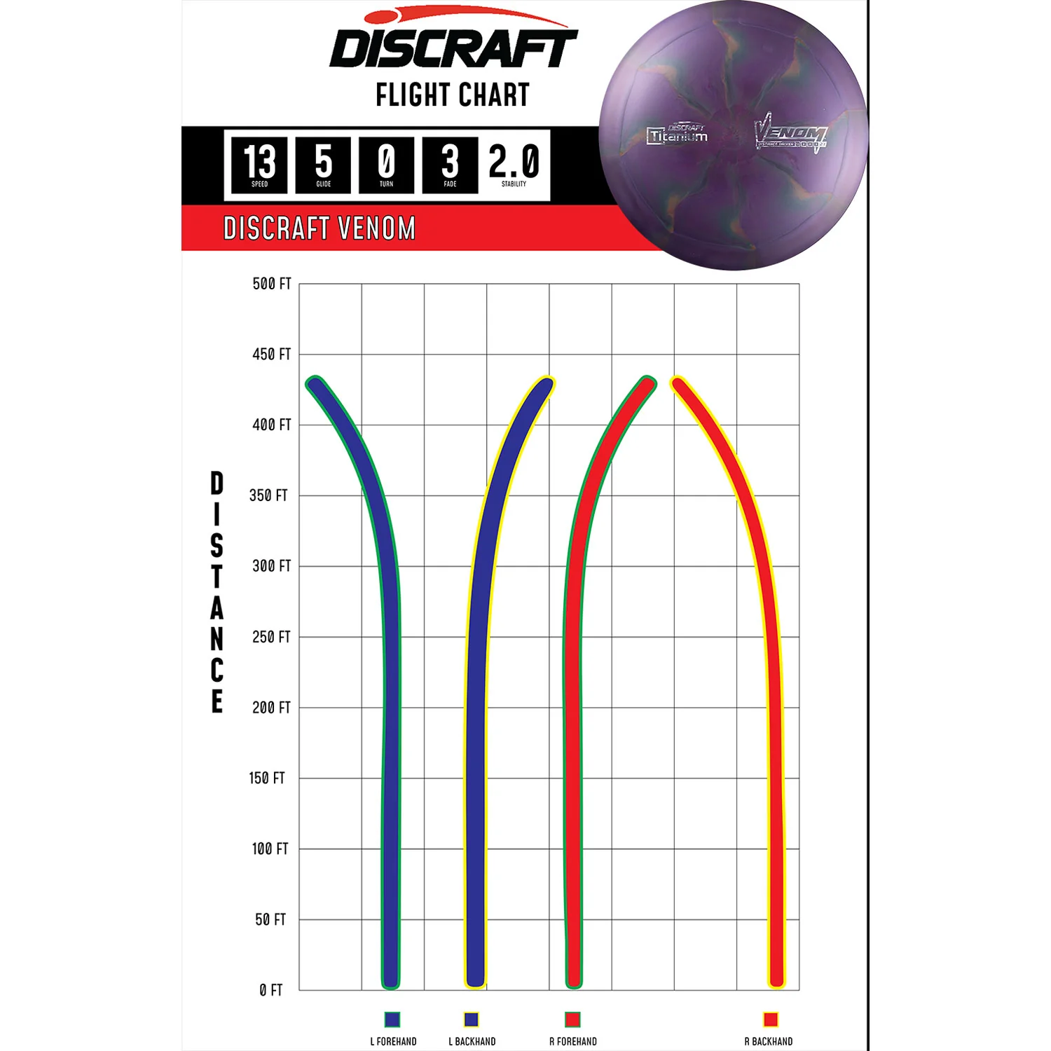 Discraft Disc Golf Titanium Venom Distance Driver 13/5/0/3 - Chose Exact Disc - Image 2