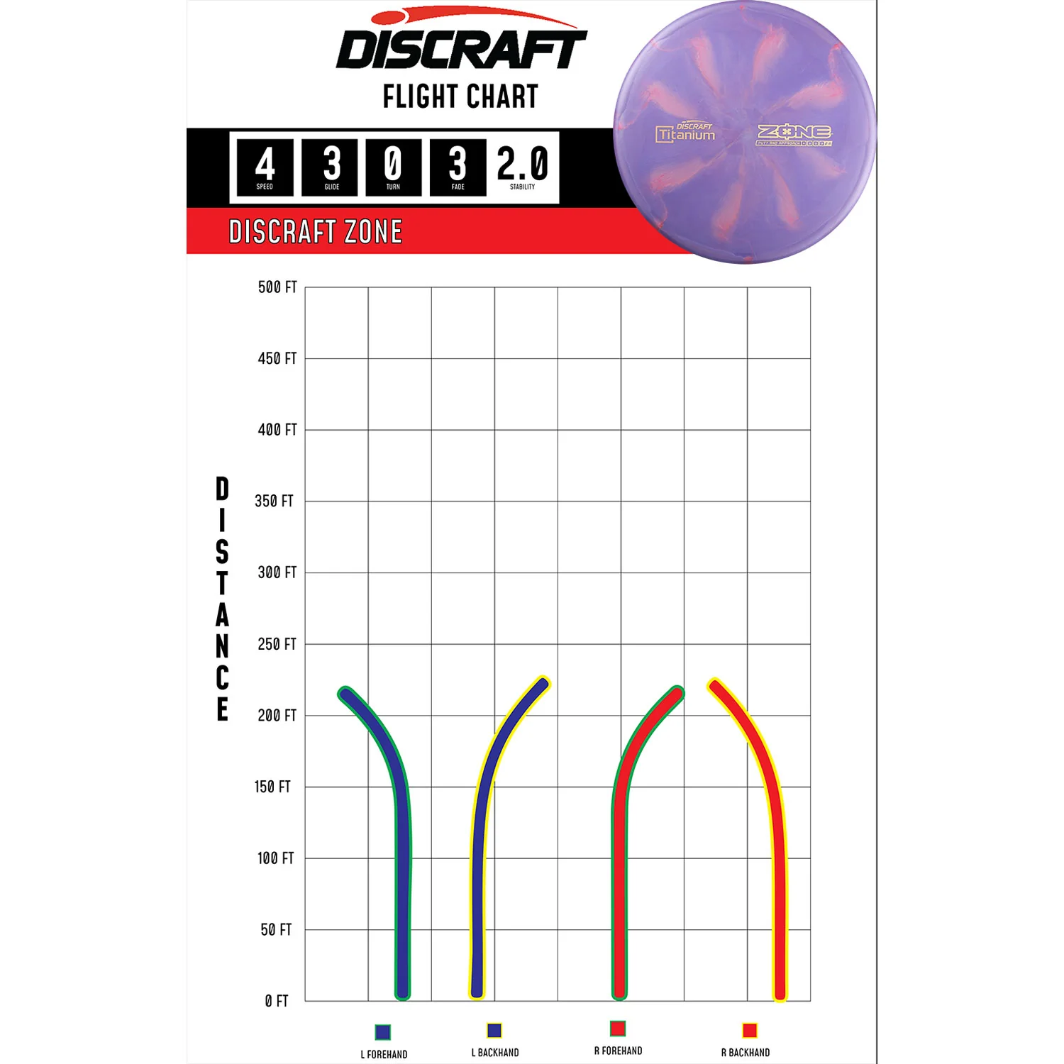 Discraft Disc Golf Titanium Zone Putter 4/3/0/3 - Choose Exact Disc - Image 2