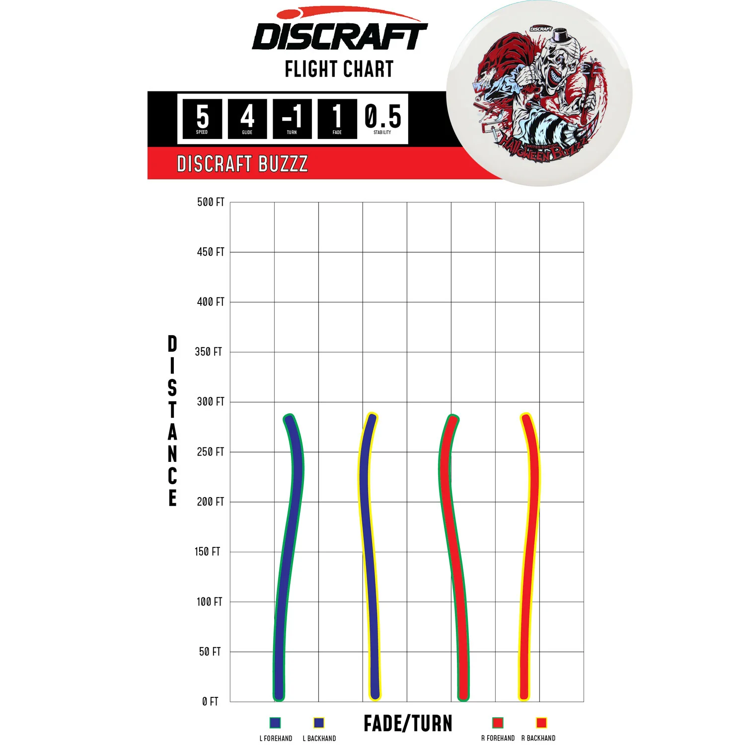 Discraft Disc Golf Triple Foil Glo Halloween Buzzz Midrange 5/4/-1/1 - Choose Exact Disc - Image 3