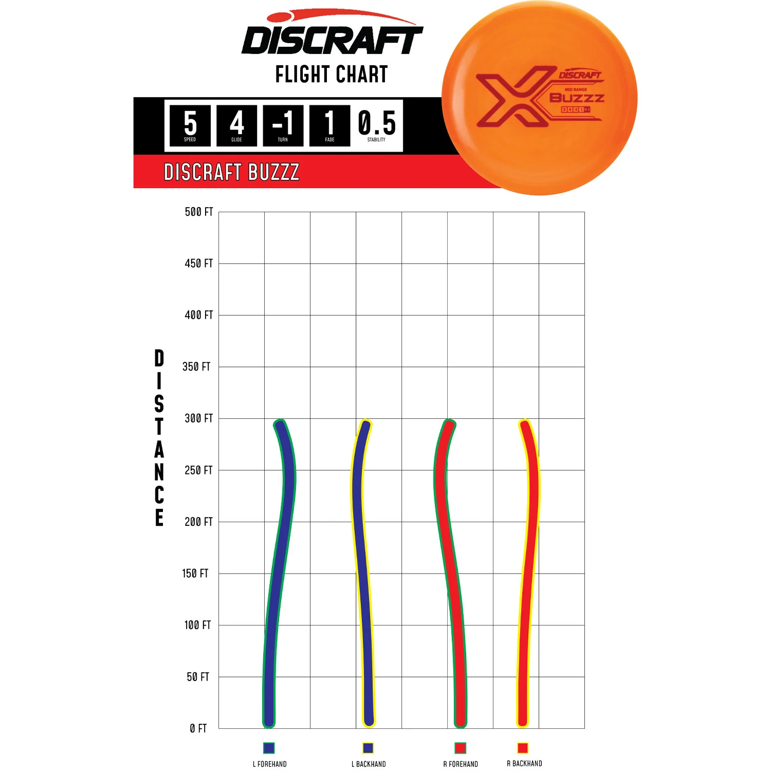 Discraft Disc Golf X Line Buzzz Midrange Disc 5/4/-1/1 - Choose Exact Disc - Image 2
