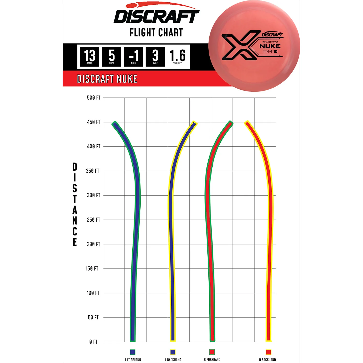 Discraft Disc Golf X Line Nuke Distance Driver 13/5/-1/3 - Choose Exact Disc - Image 2