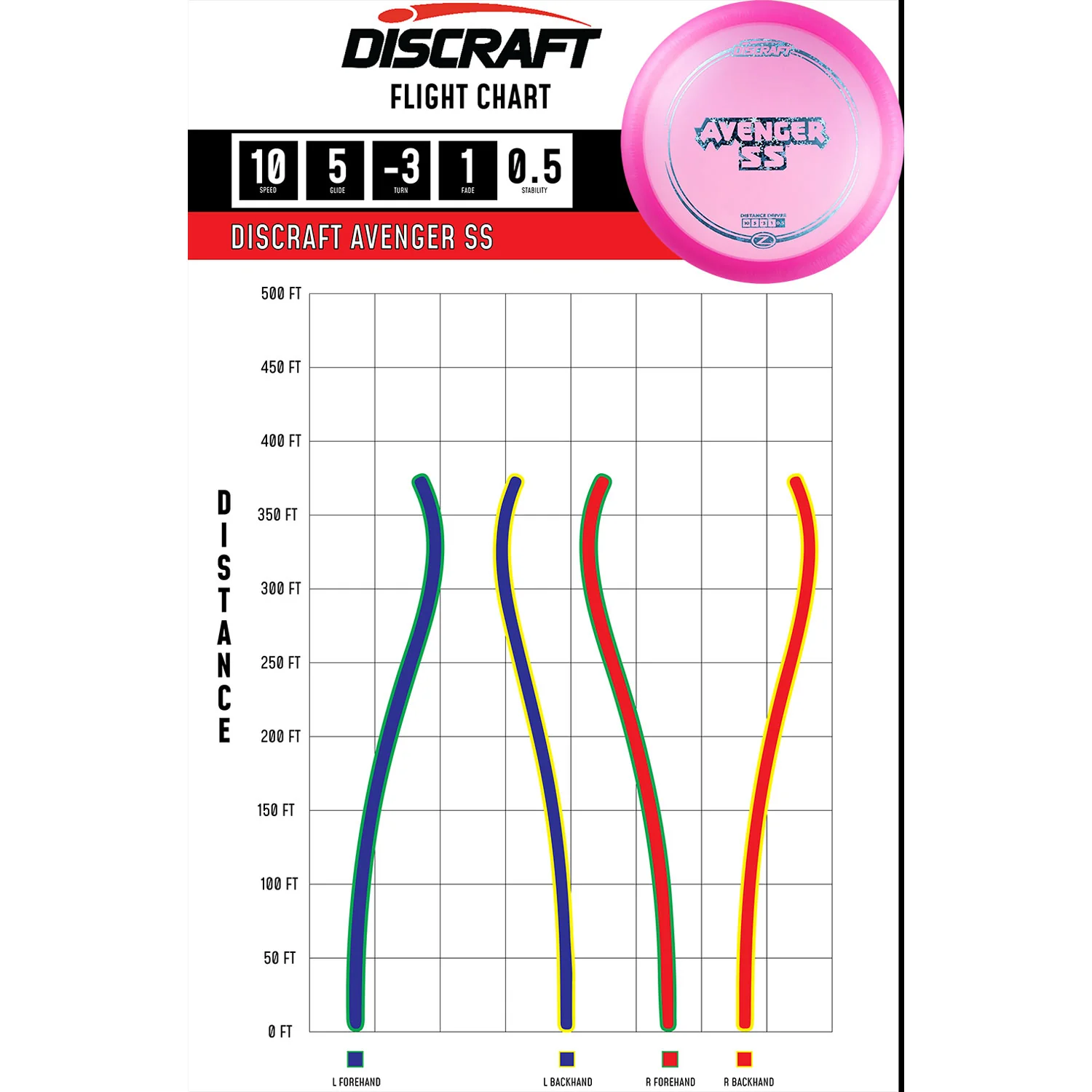Discraft Disc Golf Z Line Avenger SS Distance Driver 10/5/-3/1 - Choose Exact Disc - Image 2