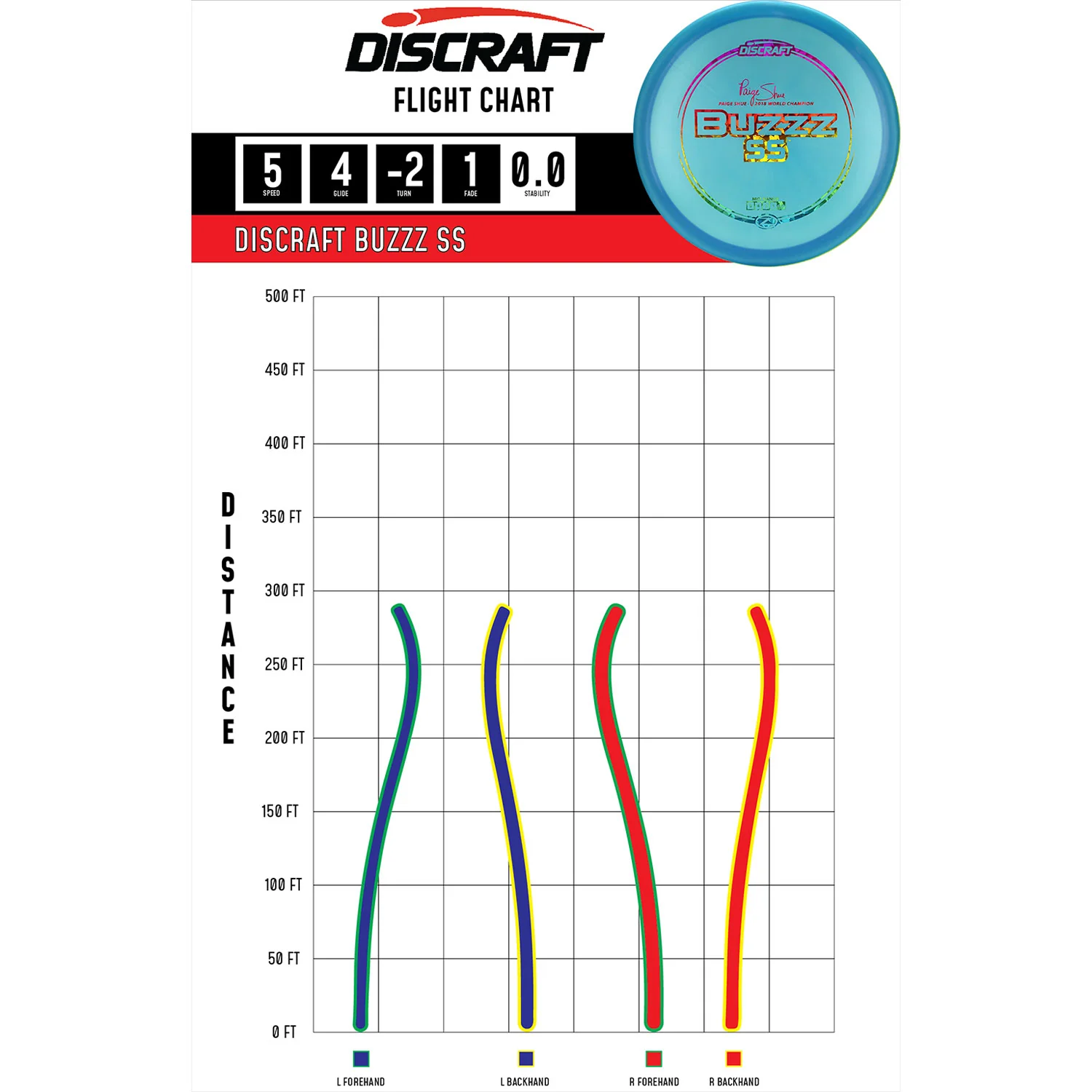 Discraft Disc Golf Z Line Buzzz SS Midrange Disc 5/4/-2/1 - Choose Exact Disc - Image 2