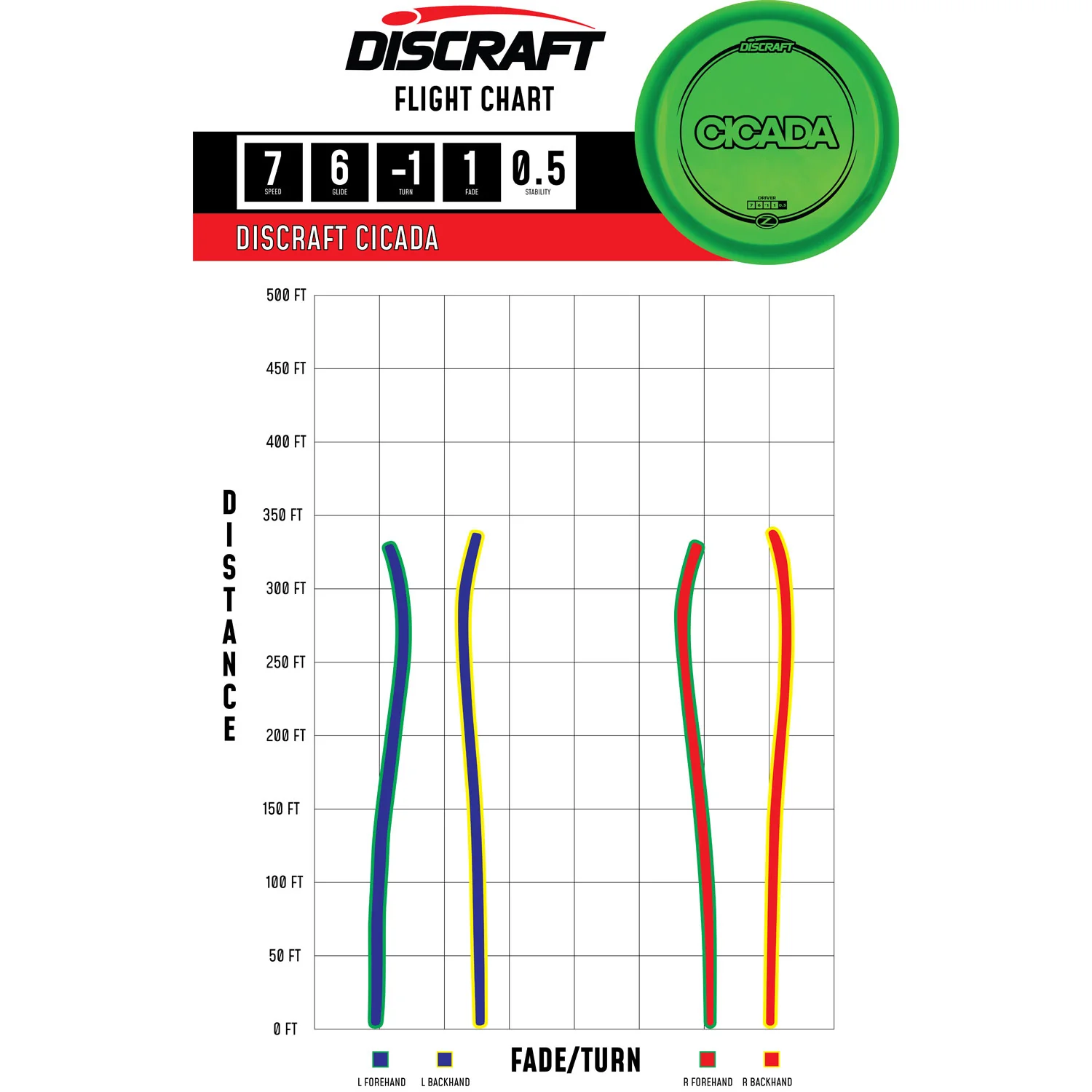 Discraft Disc Golf Z Line Cicada Fairway Driver 7/6/-1/1 - Choose Exact Disc - Image 2