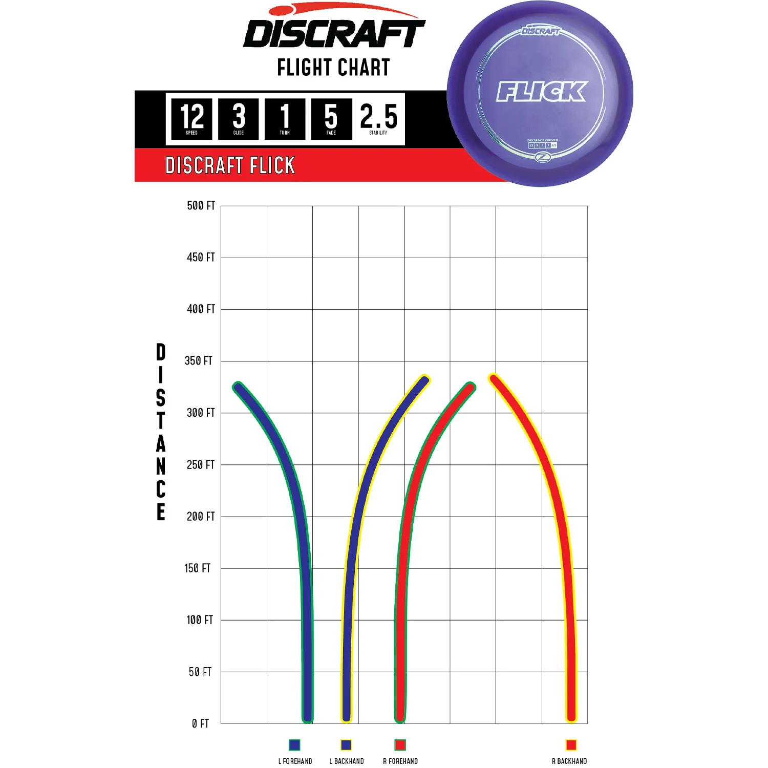 Discraft Disc Golf Z Line Flick Distance Driver 12/3/1/5 - Choose Exact Disc - Image 2