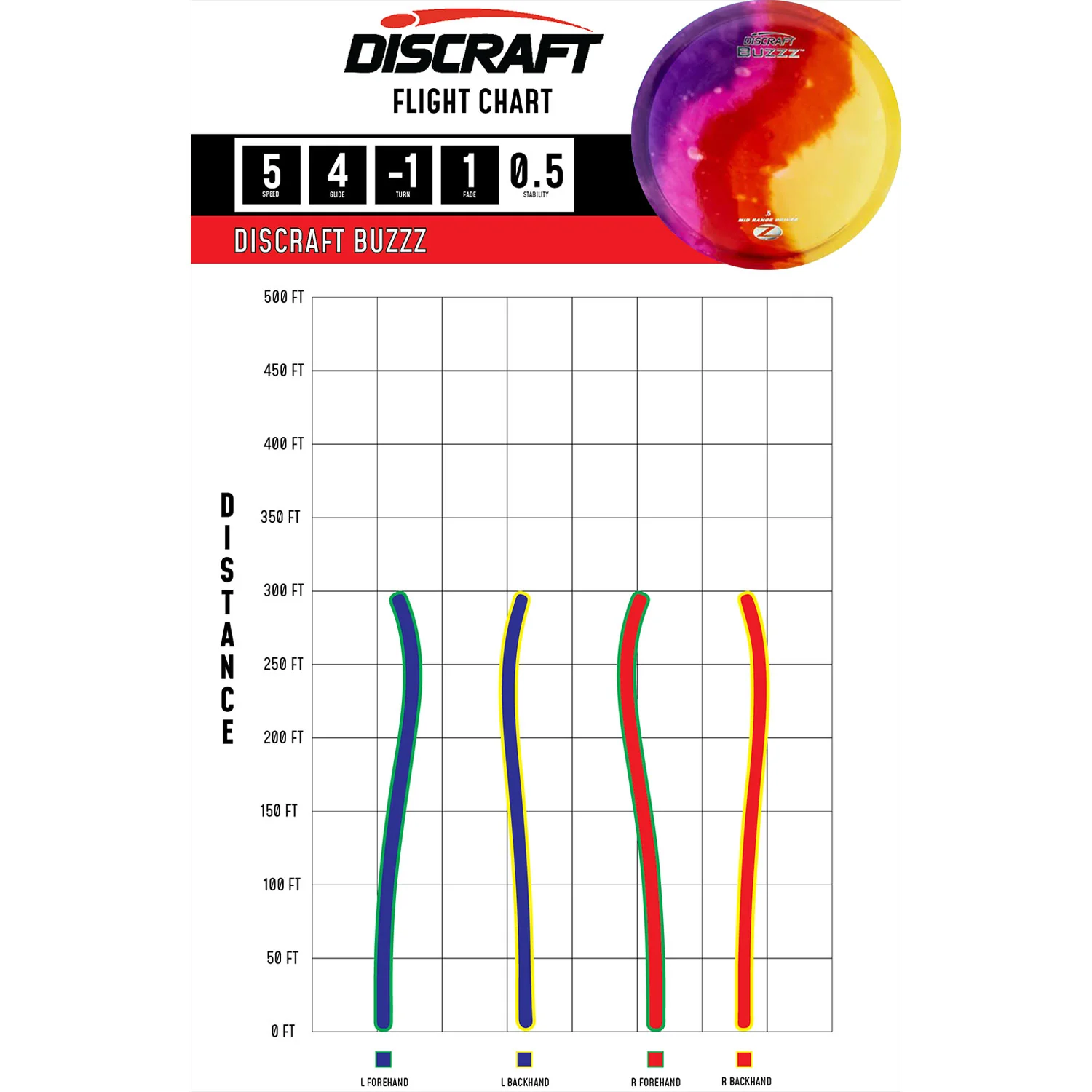 Discraft Disc Golf Z Line Fly Dye Buzzz Midrange Disc 5/4/-1/1 - Choose Exact Disc - Image 2