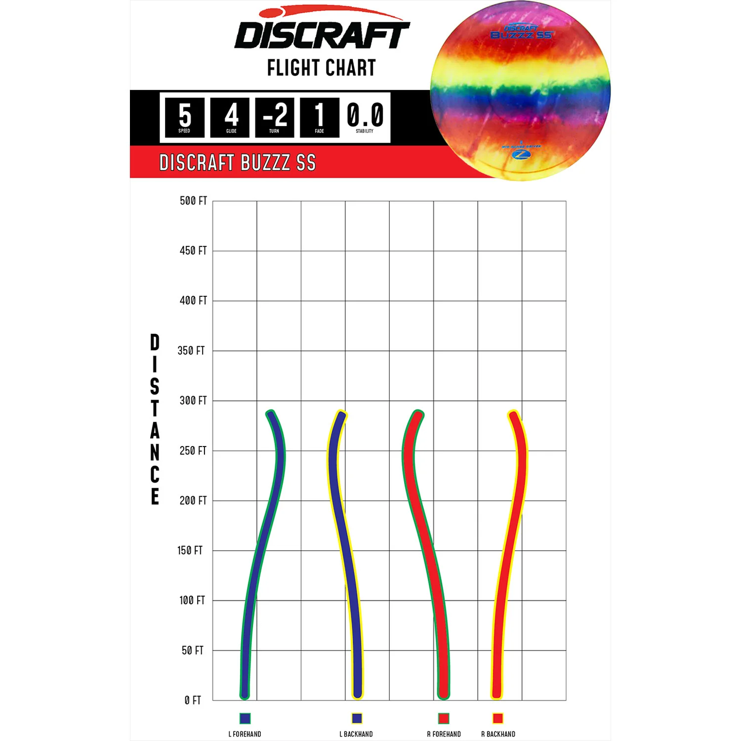 Discraft Disc Golf Z Line Fly Dye Buzzz SS Midrange Disc 5/4/-2/1 - Choose Exact Disc - Image 2