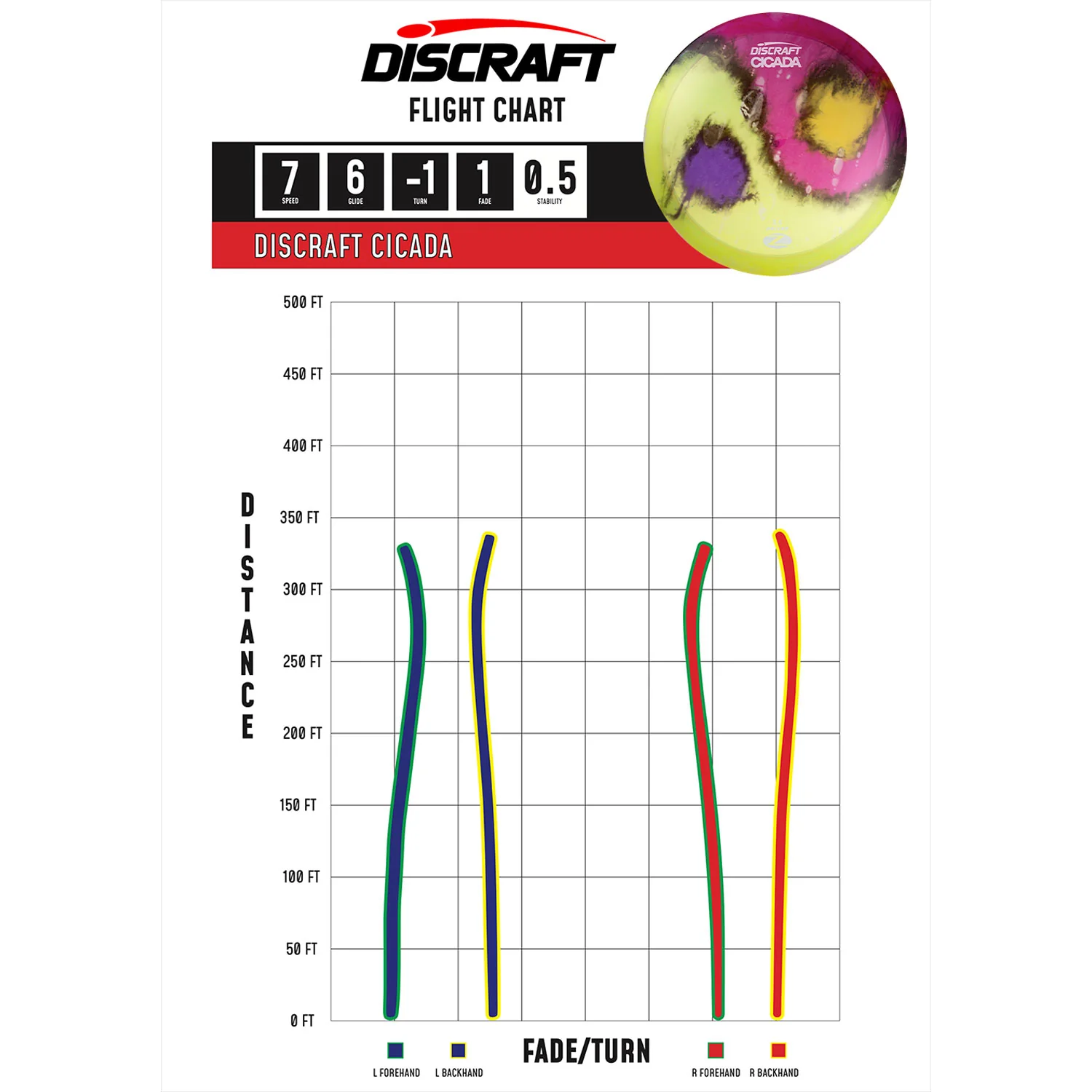 Discraft Disc Golf Z Line Fly Dye Cicada Fairway Driver 7/6/-1/1 - Chose Exact Disc - Image 2