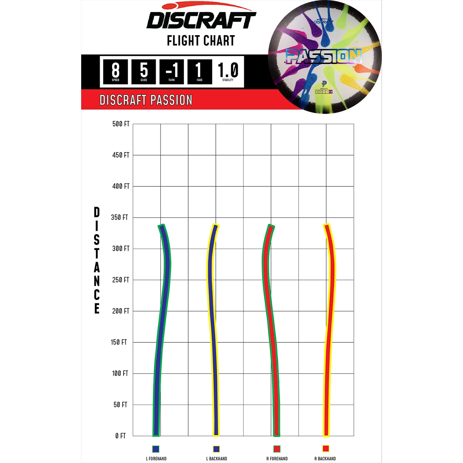 Discraft Disc Golf Z Line Fly Dye Paige Pierce Passion Fairway Driver 8/5/-1/1 - Chose Exact Disc - Image 2