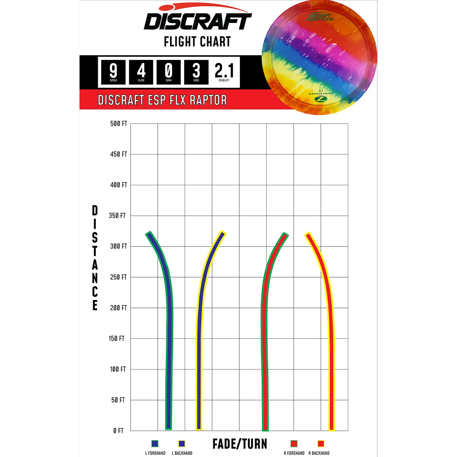 Discraft Disc Golf Z Line Fly Dye Raptor Distance Driver 9/4/0/3 - Choose Exact Disc - Image 2