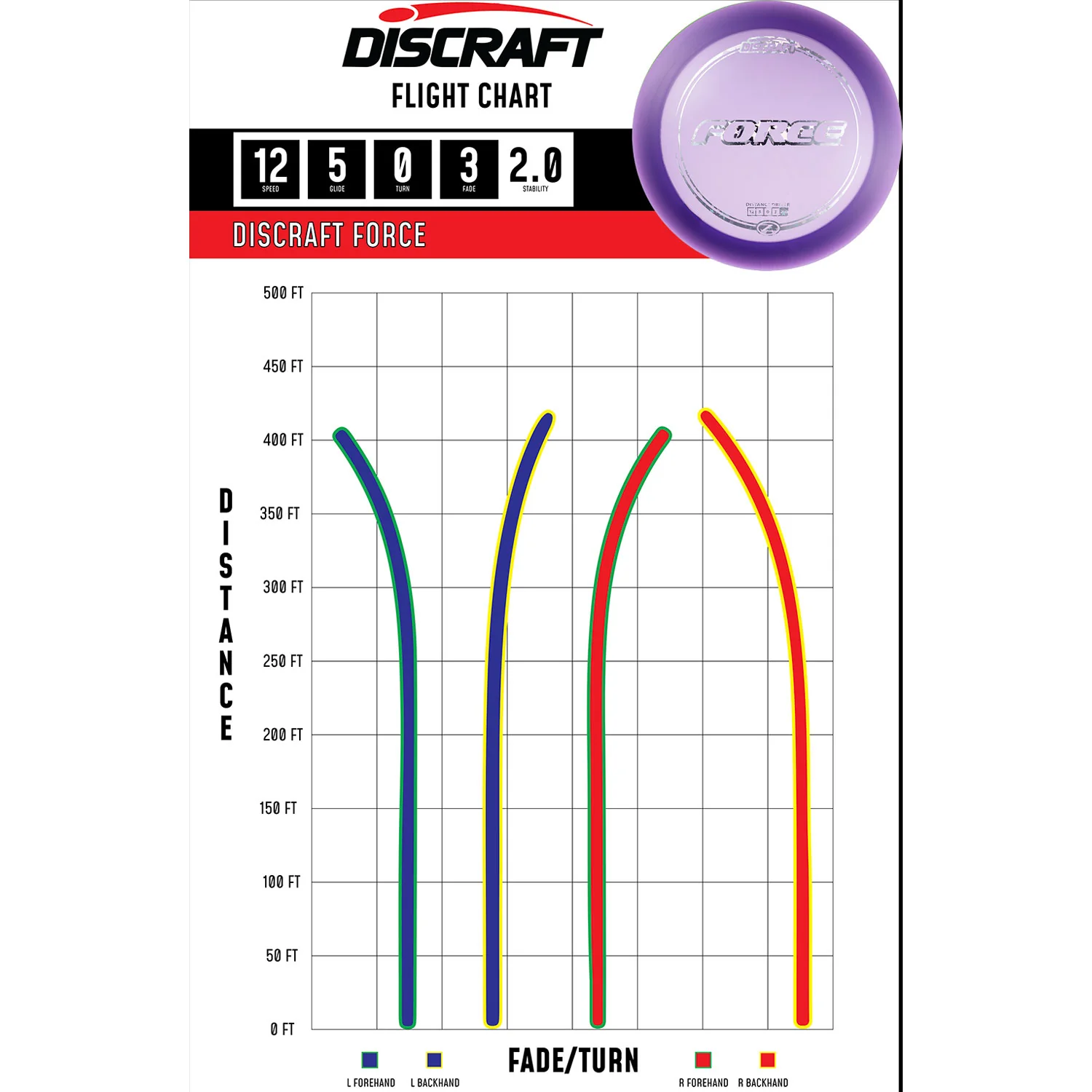 Discraft Disc Golf Z Line Force Distance Driver 12/5/0/3 - Choose Exact Disc - Image 2