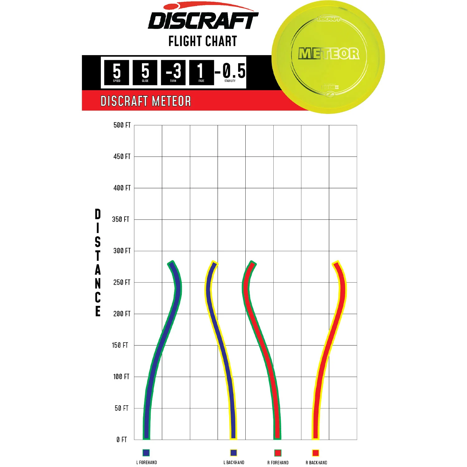 Discraft Disc Golf Z Line Meteor Midrange Disc 5/5/-3/1 - Choose Exact Disc - Image 2